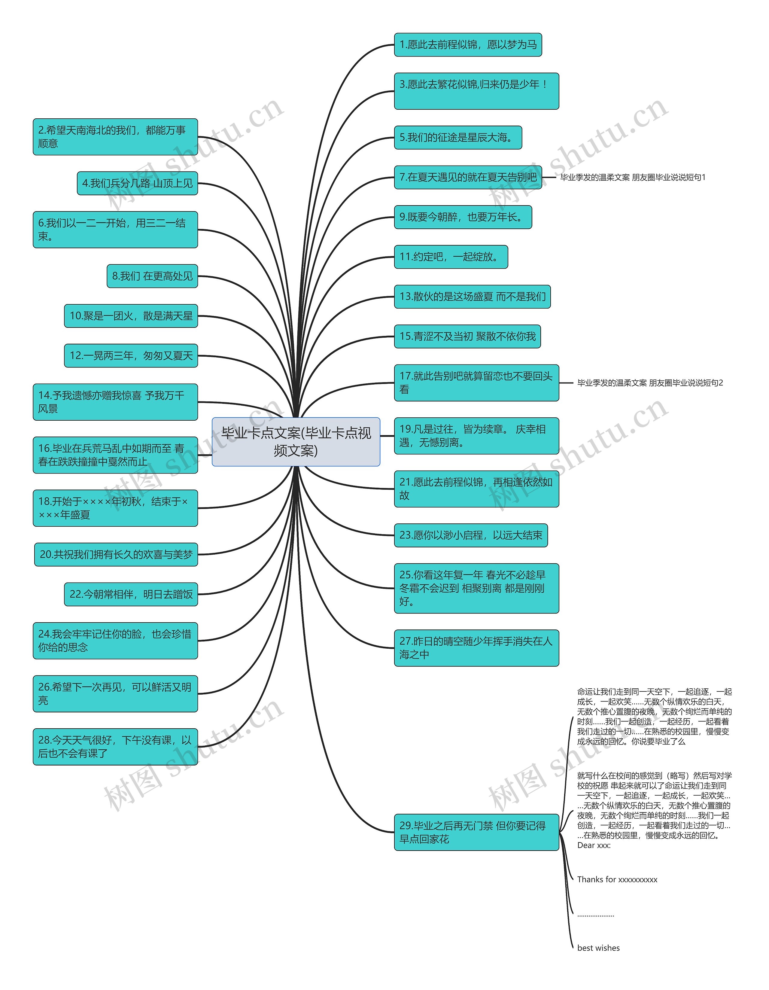 毕业卡点文案(毕业卡点视频文案)思维导图