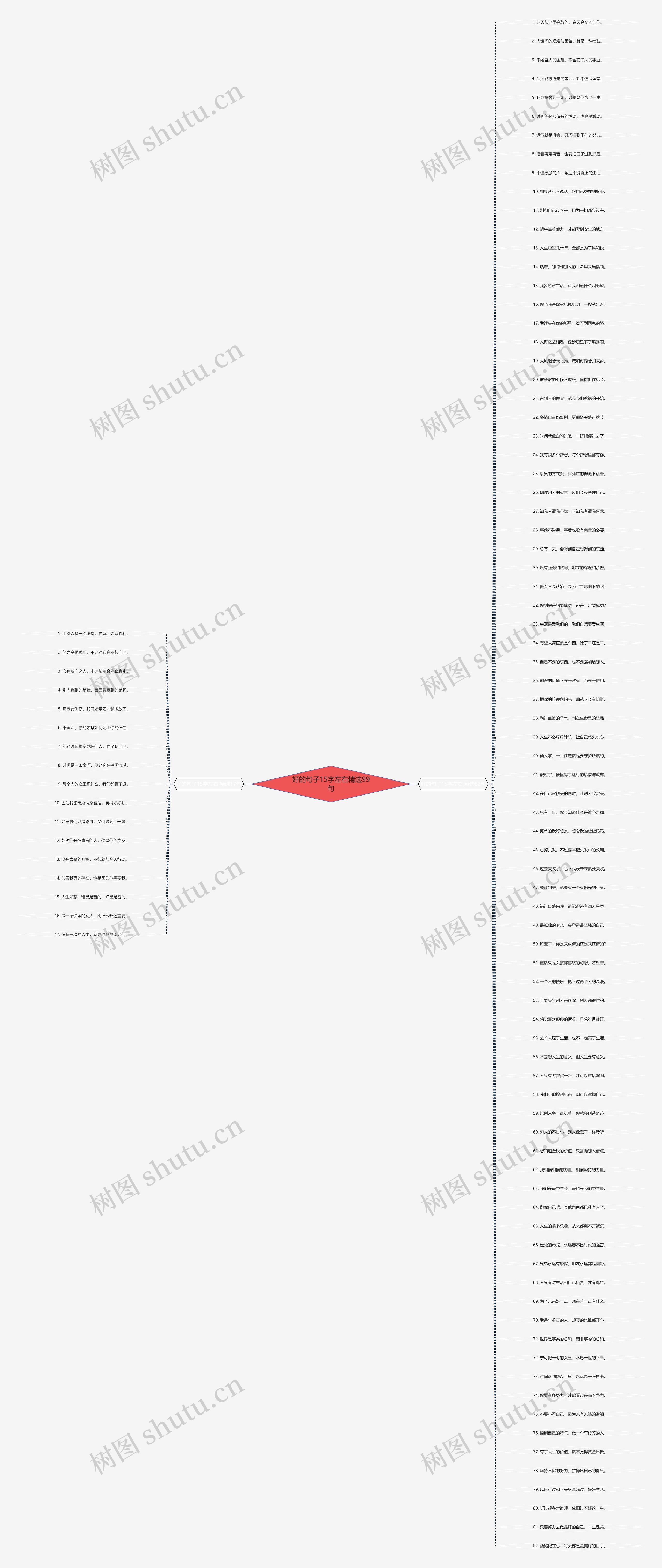 好的句子15字左右精选99句思维导图