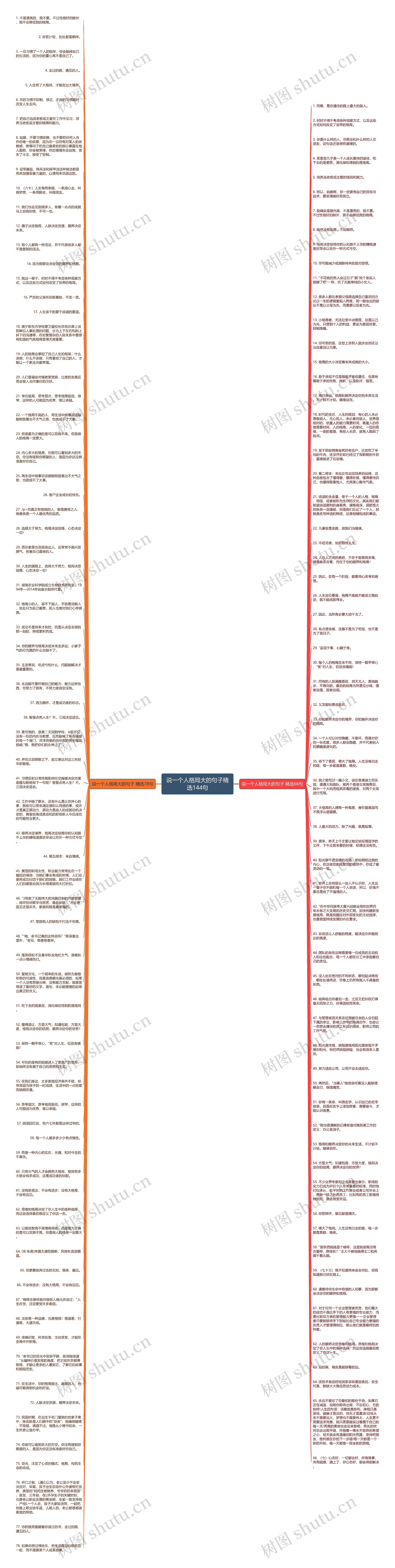 说一个人格局大的句子精选144句
