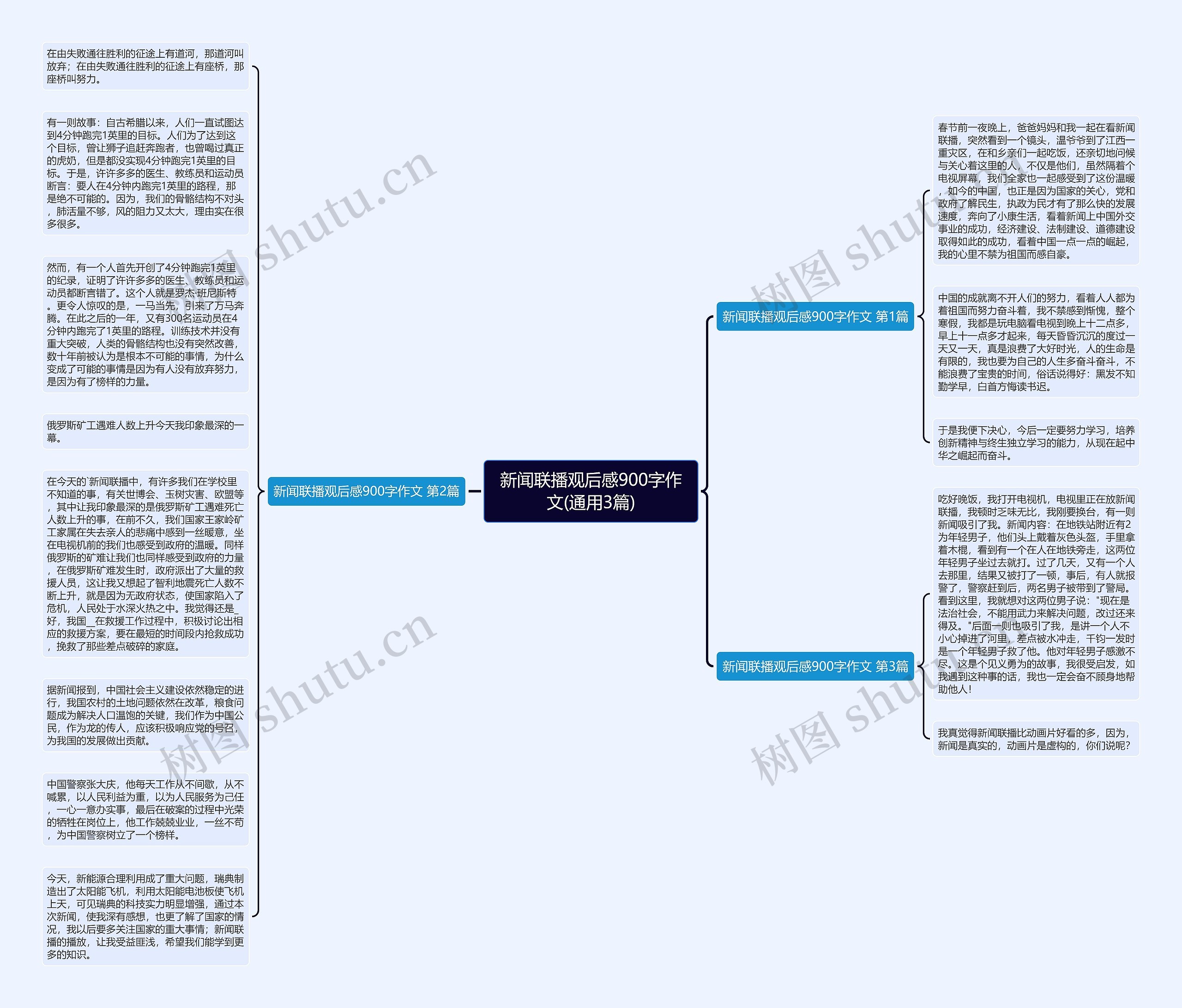 新闻联播观后感900字作文(通用3篇)思维导图