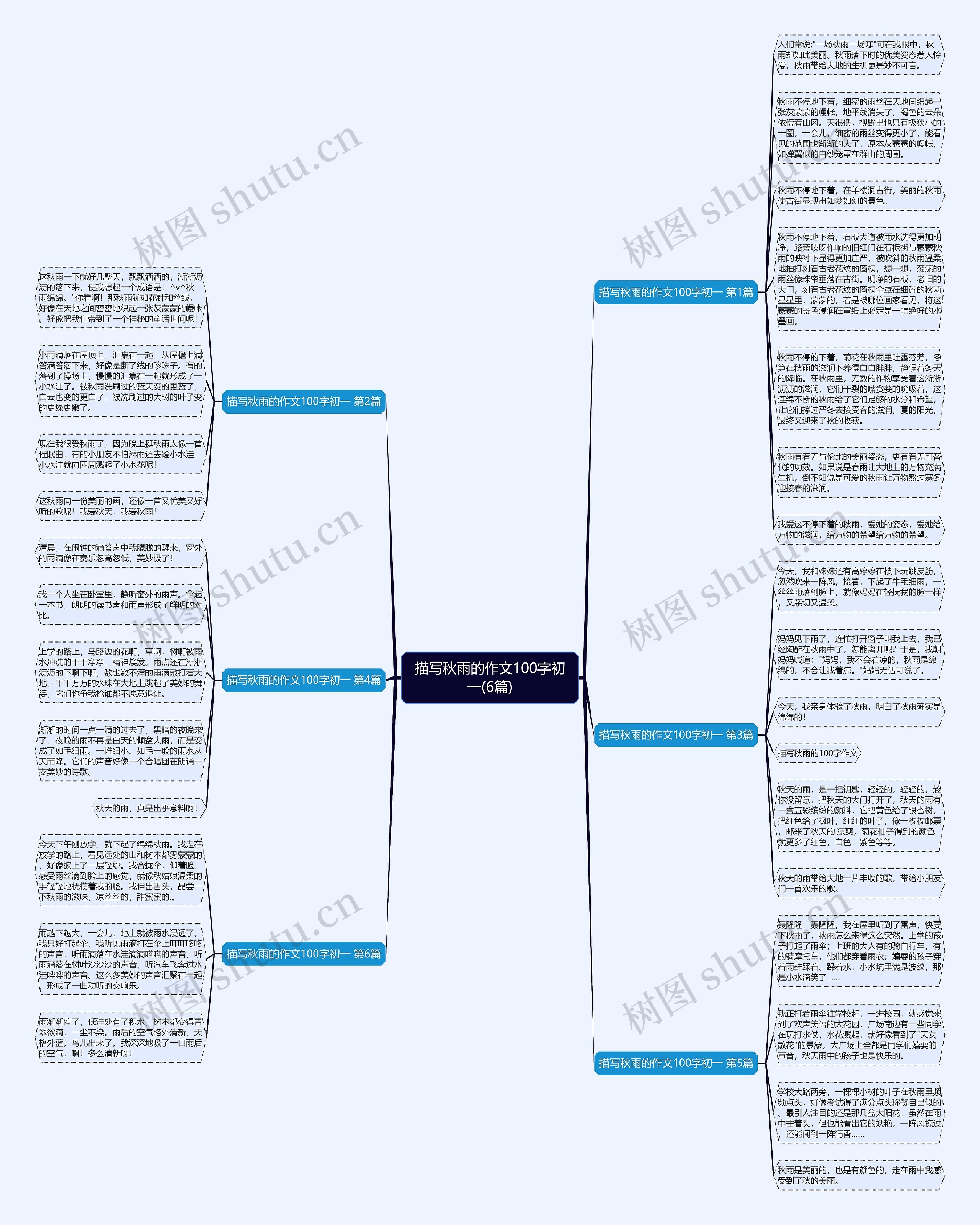 描写秋雨的作文100字初一(6篇)思维导图