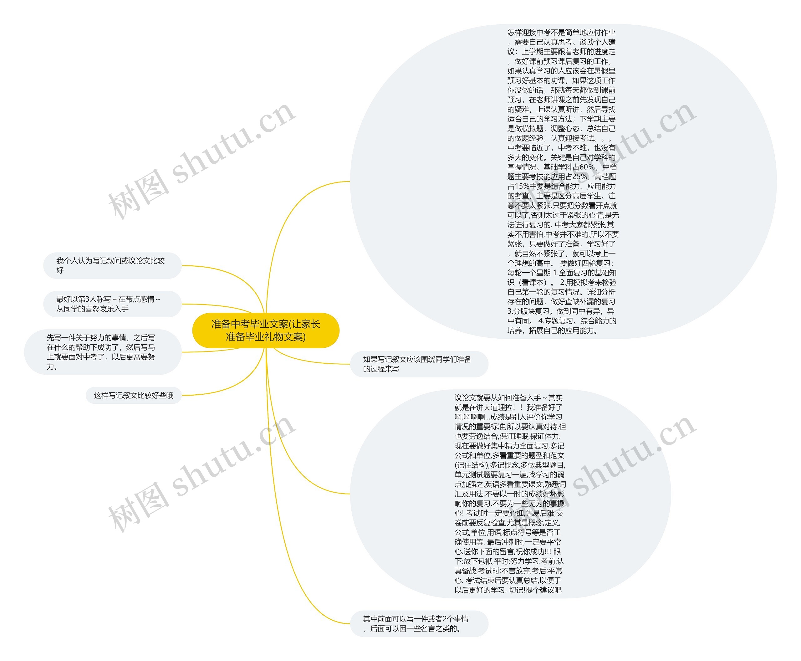 准备中考毕业文案(让家长准备毕业礼物文案)