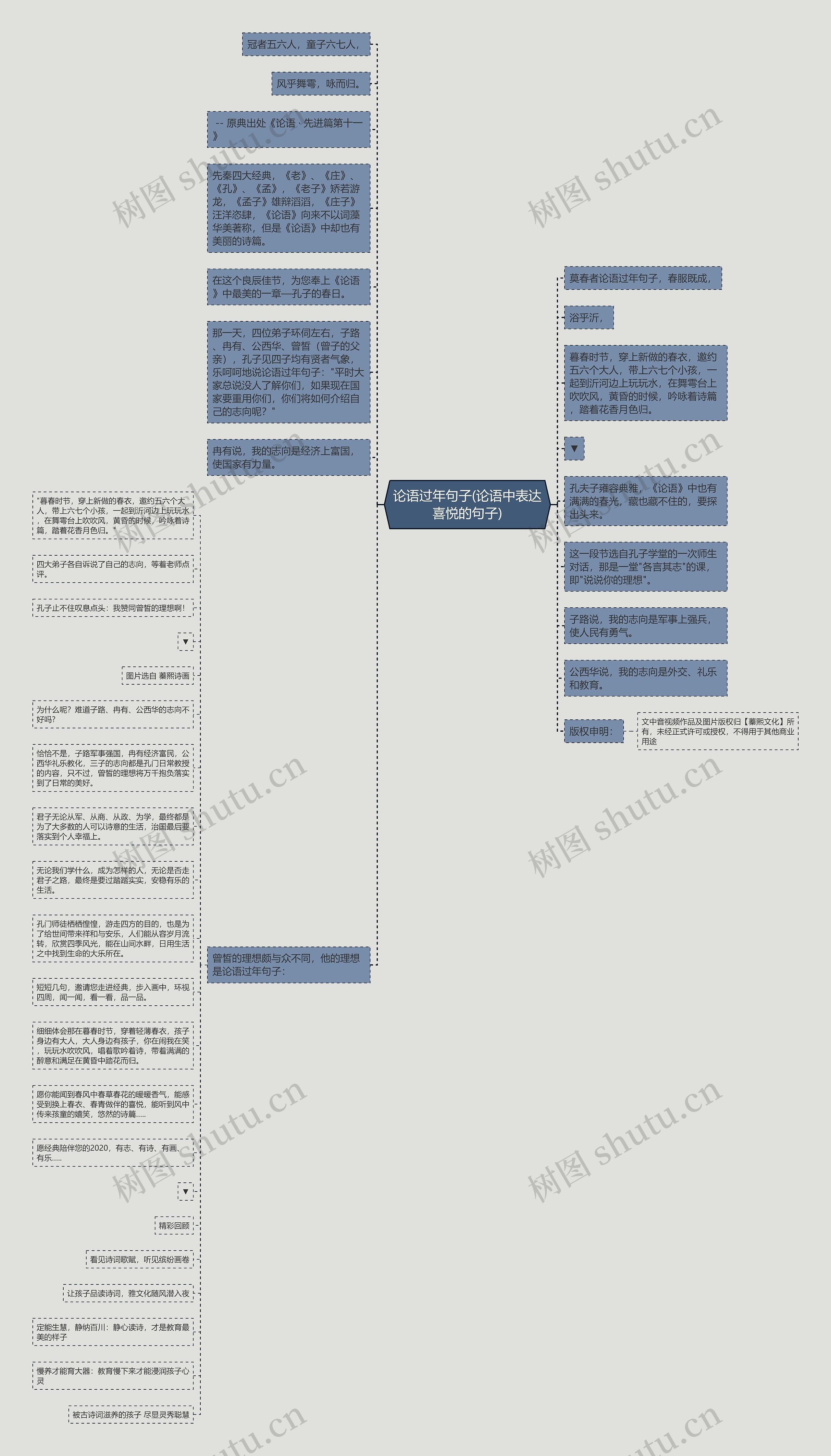论语过年句子(论语中表达喜悦的句子)思维导图