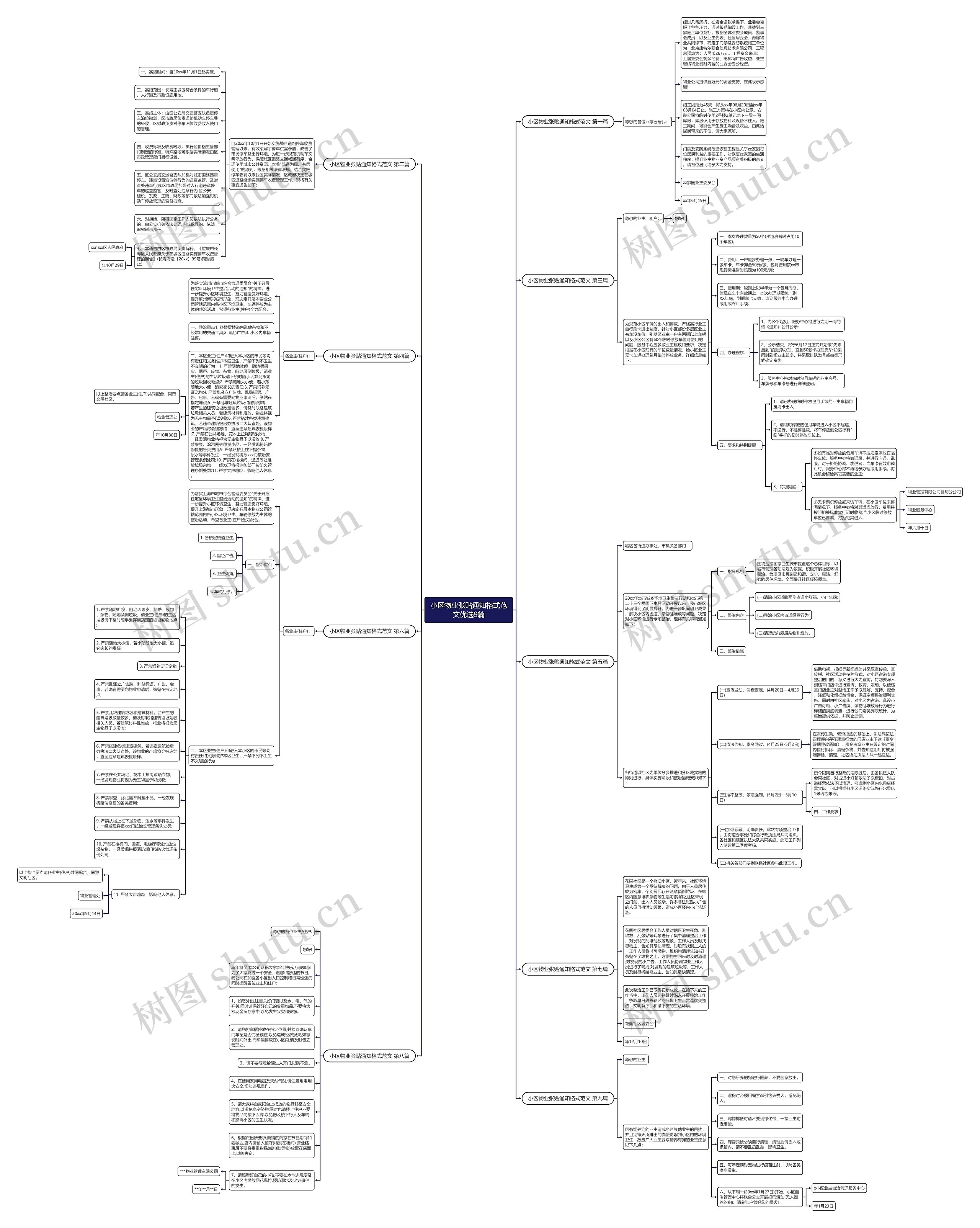 小区物业张贴通知格式范文优选9篇思维导图