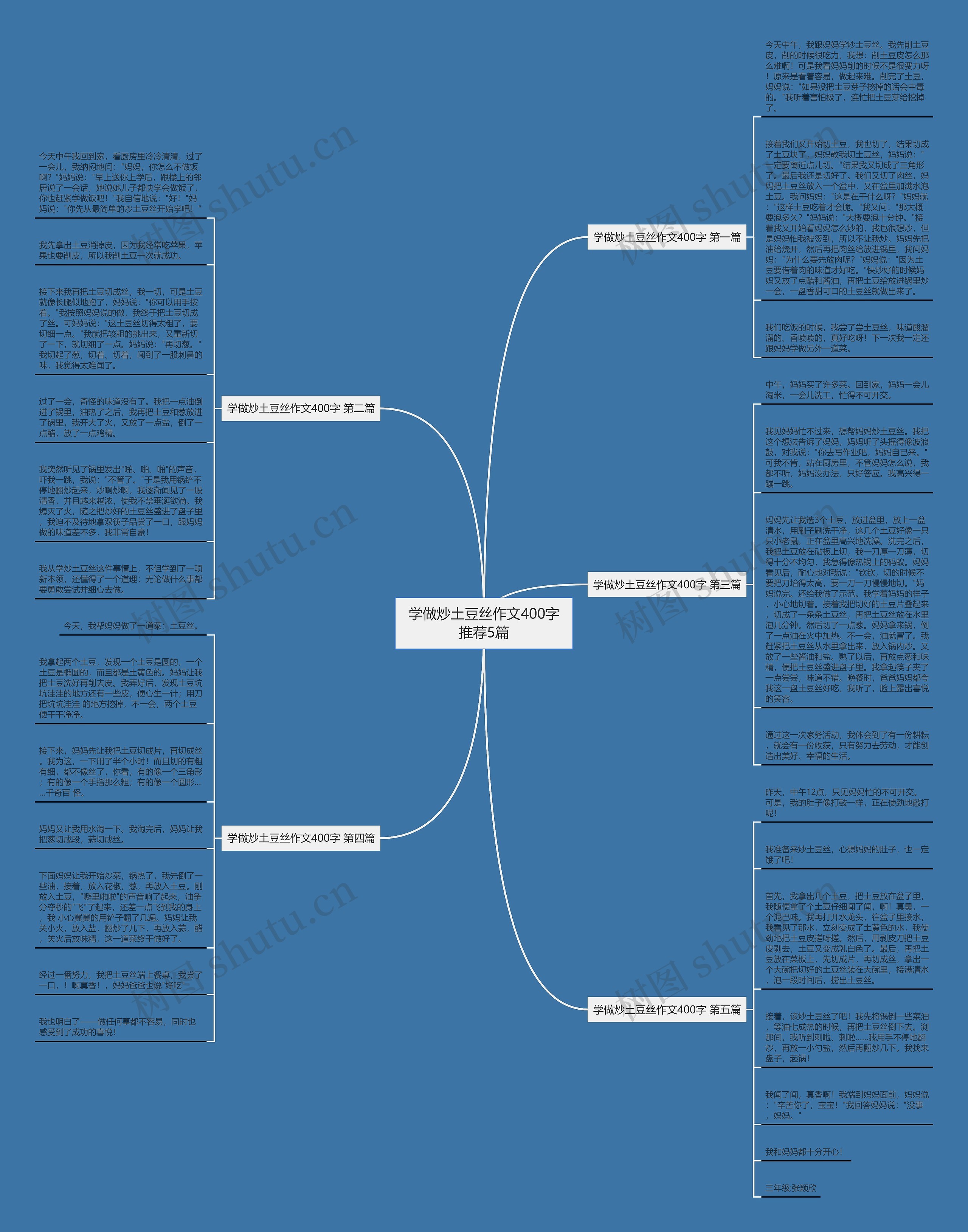学做炒土豆丝作文400字推荐5篇思维导图