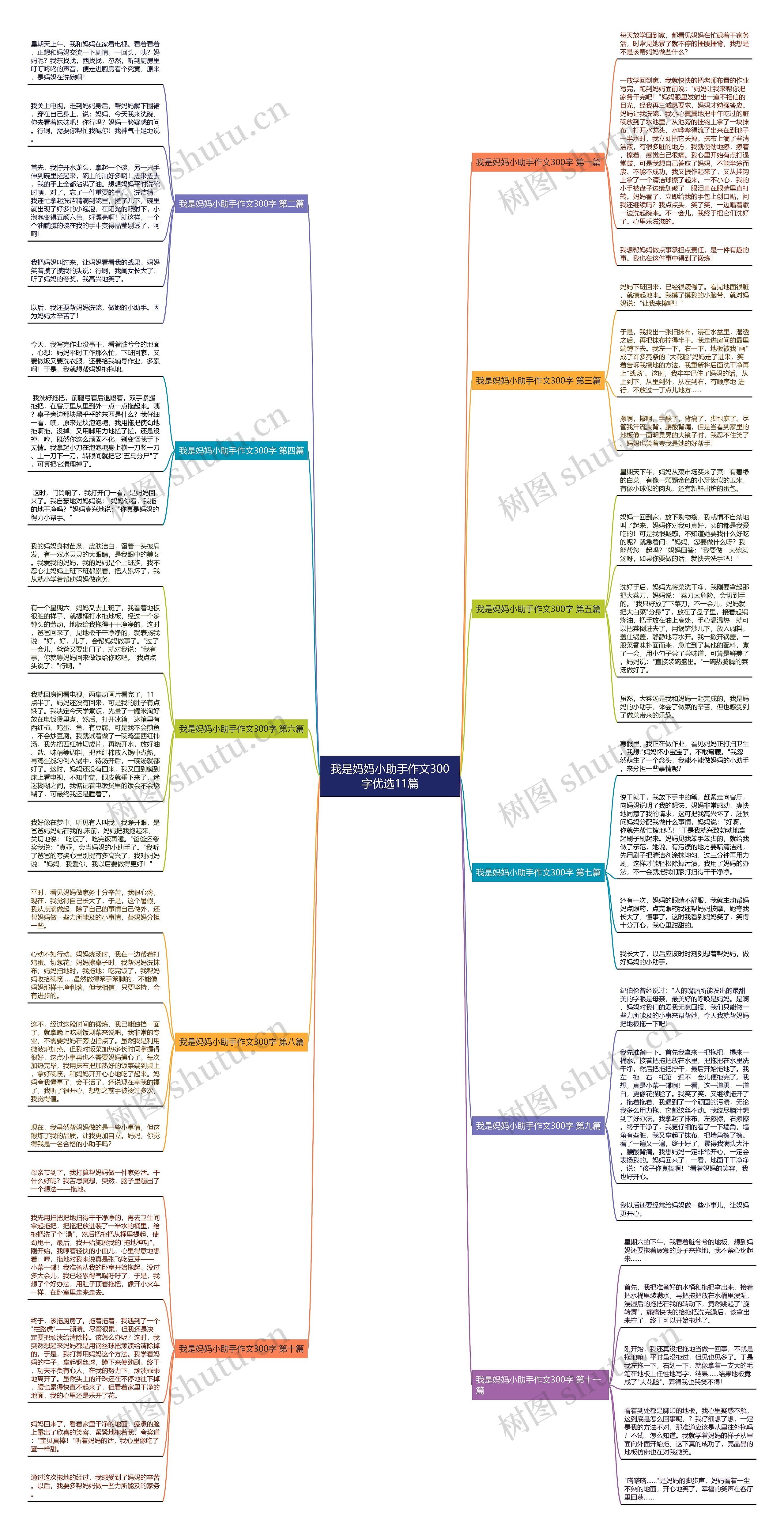 我是妈妈小助手作文300字优选11篇思维导图
