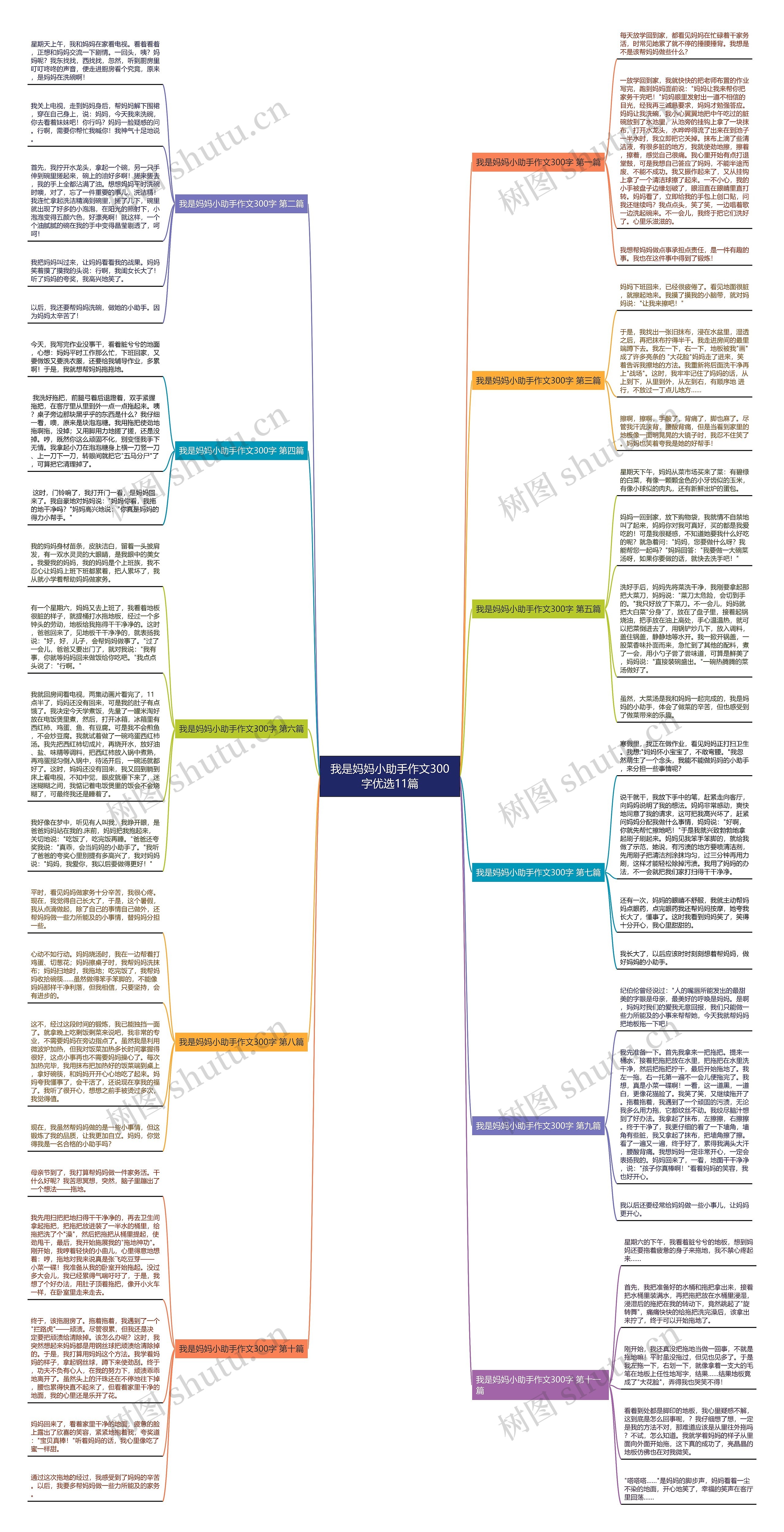 我是妈妈小助手作文300字优选11篇 我是妈妈小助手作文300字优选11篇
