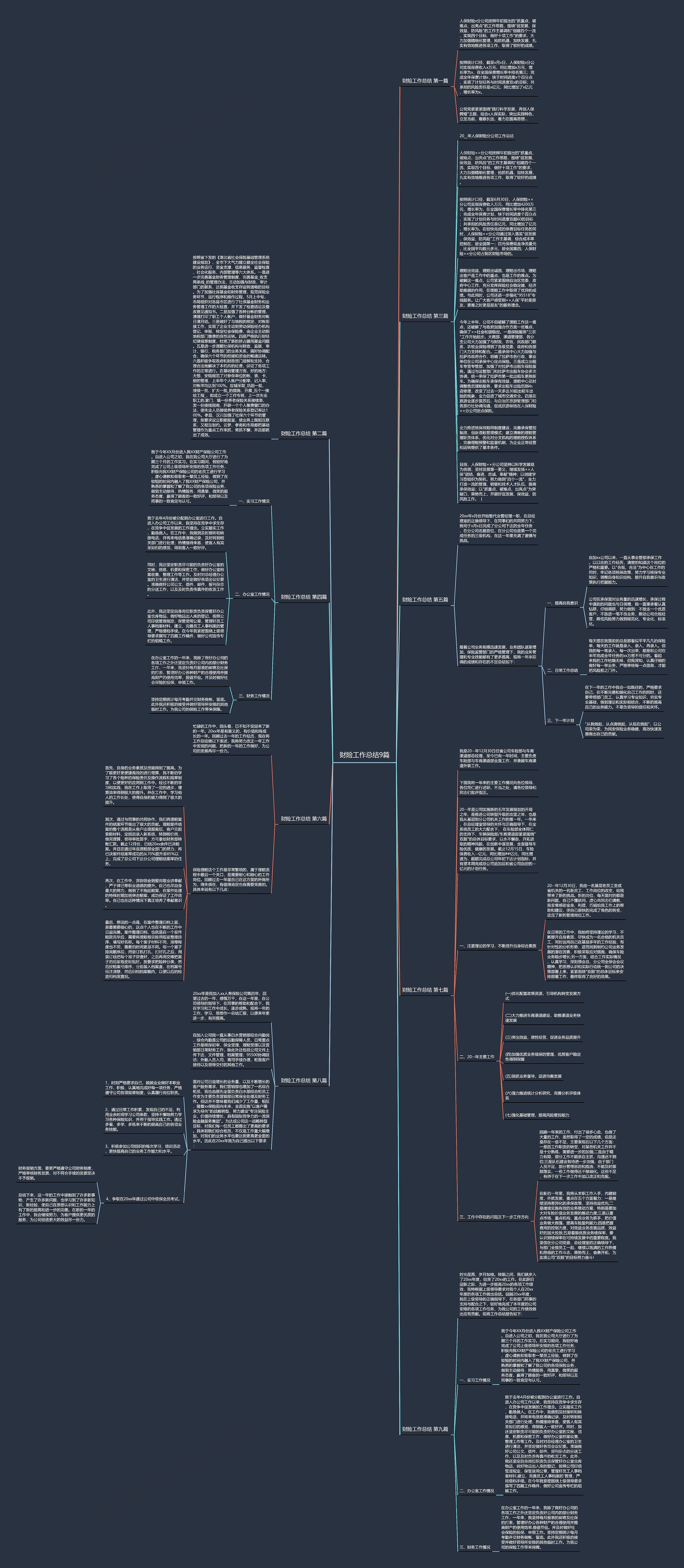 财险工作总结9篇思维导图