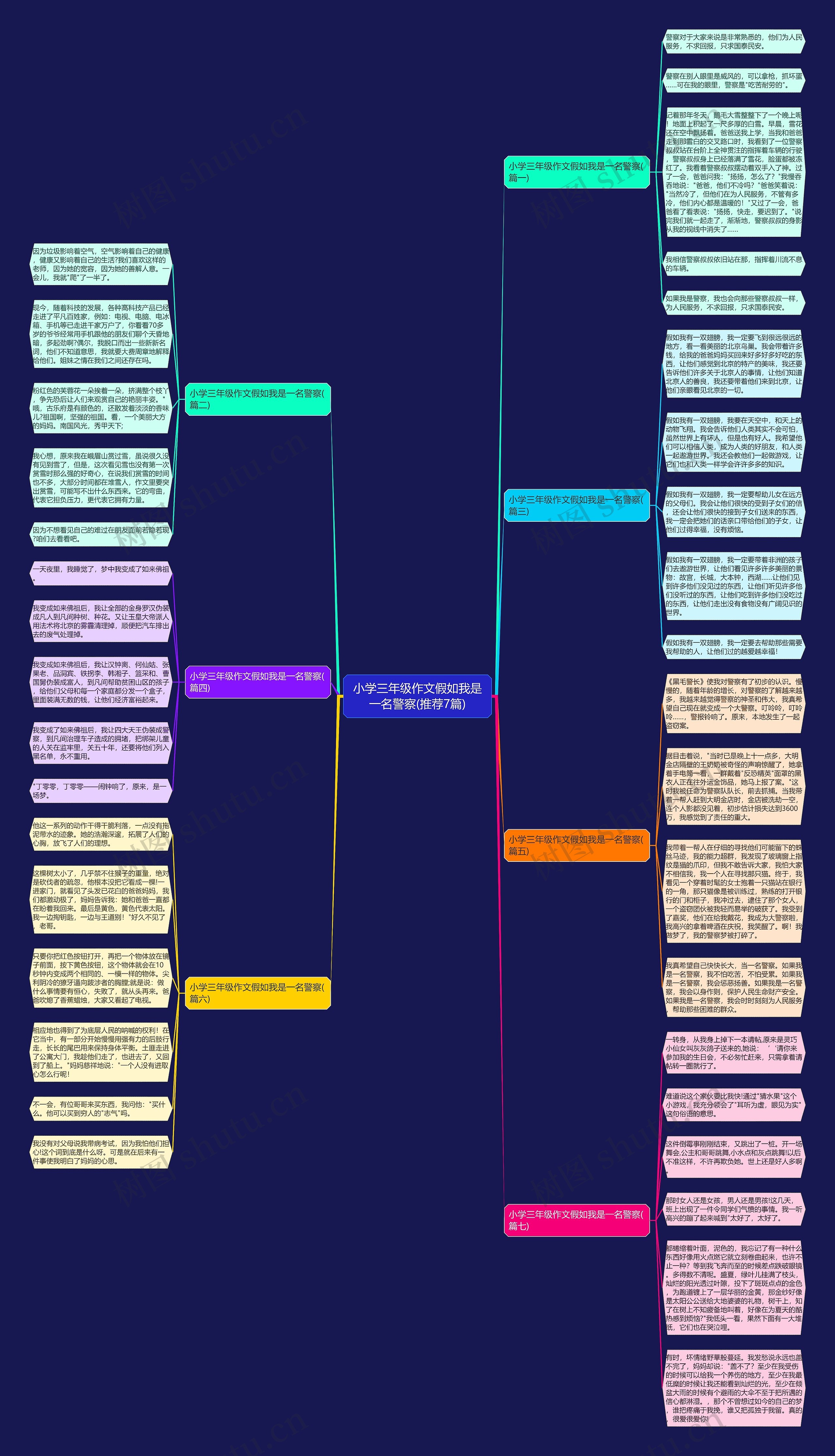 小学三年级作文假如我是一名警察(推荐7篇)思维导图