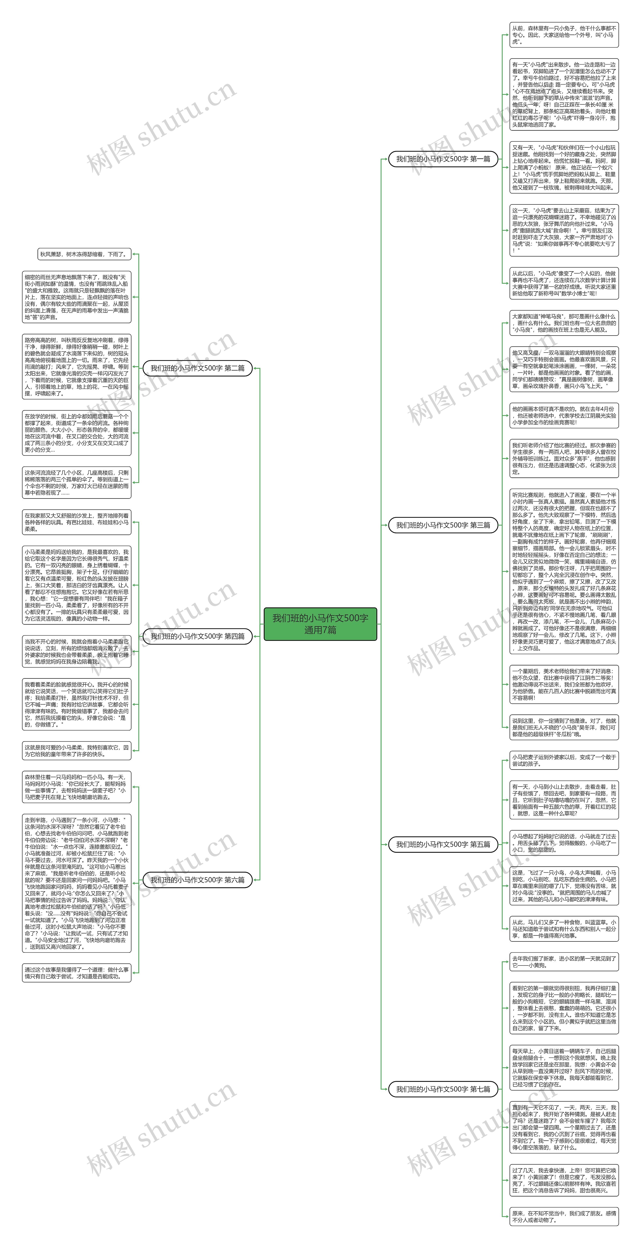我们班的小马作文500字通用7篇思维导图