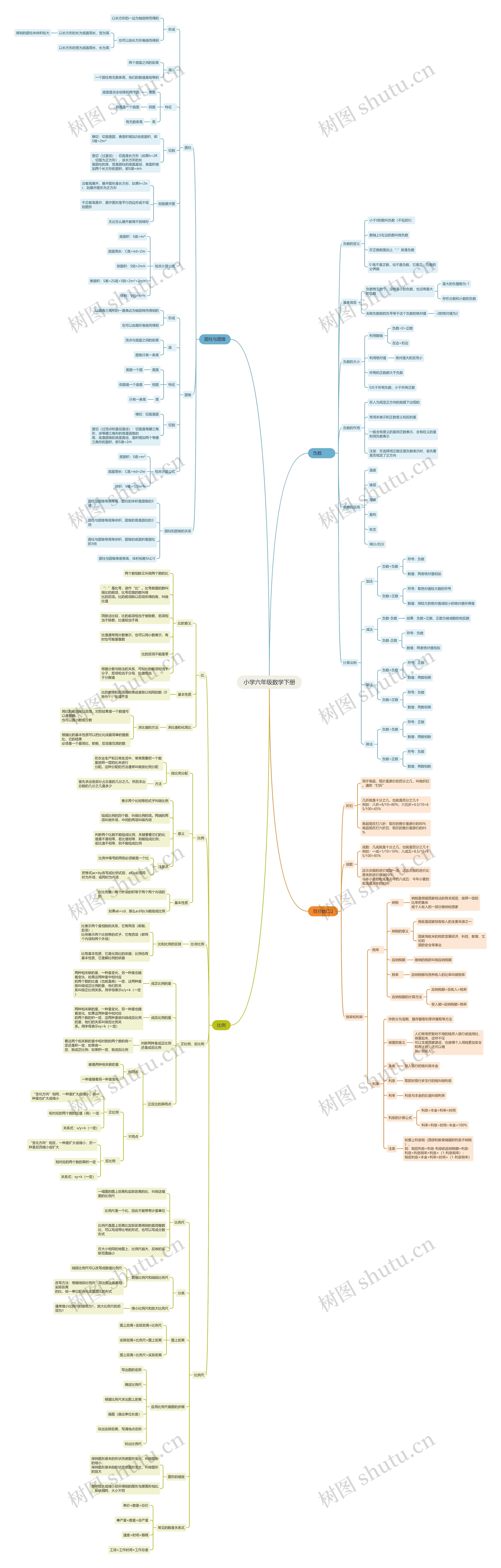 小学六年级数学下册 小学六年级数学下册