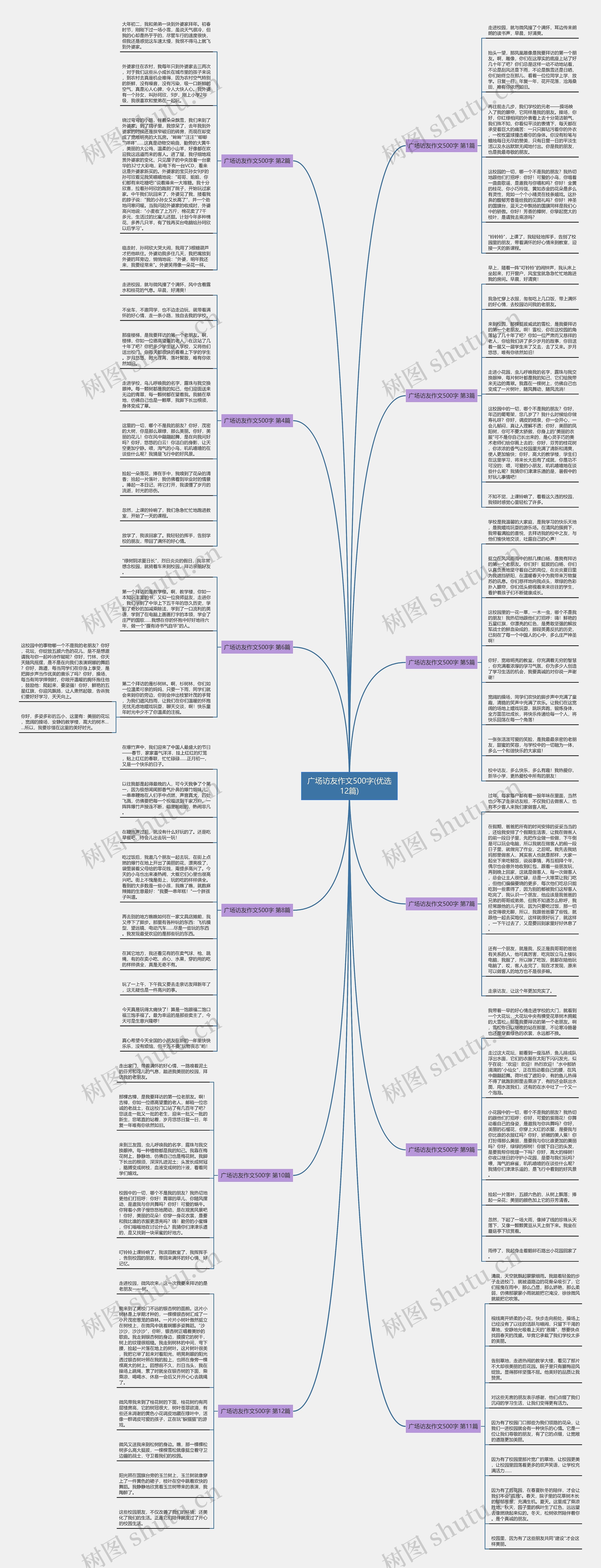 广场访友作文500字(优选12篇)思维导图