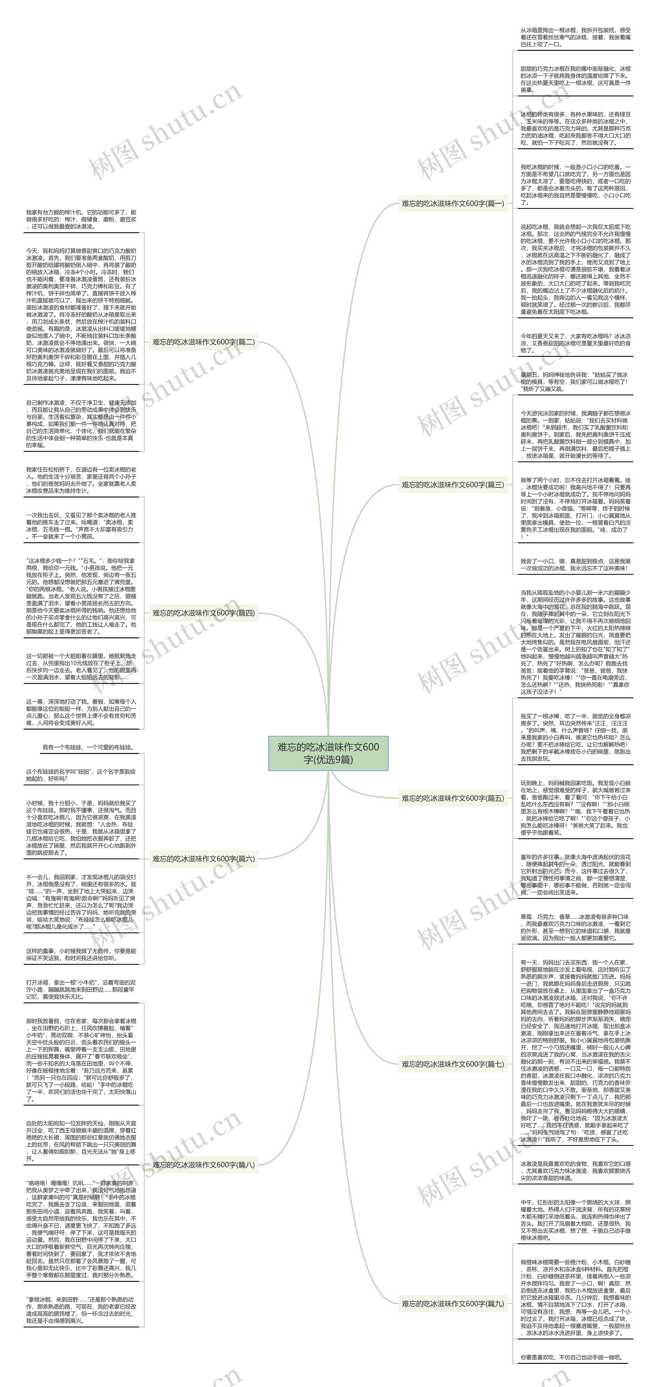 难忘的吃冰滋味作文600字(优选9篇)思维导图