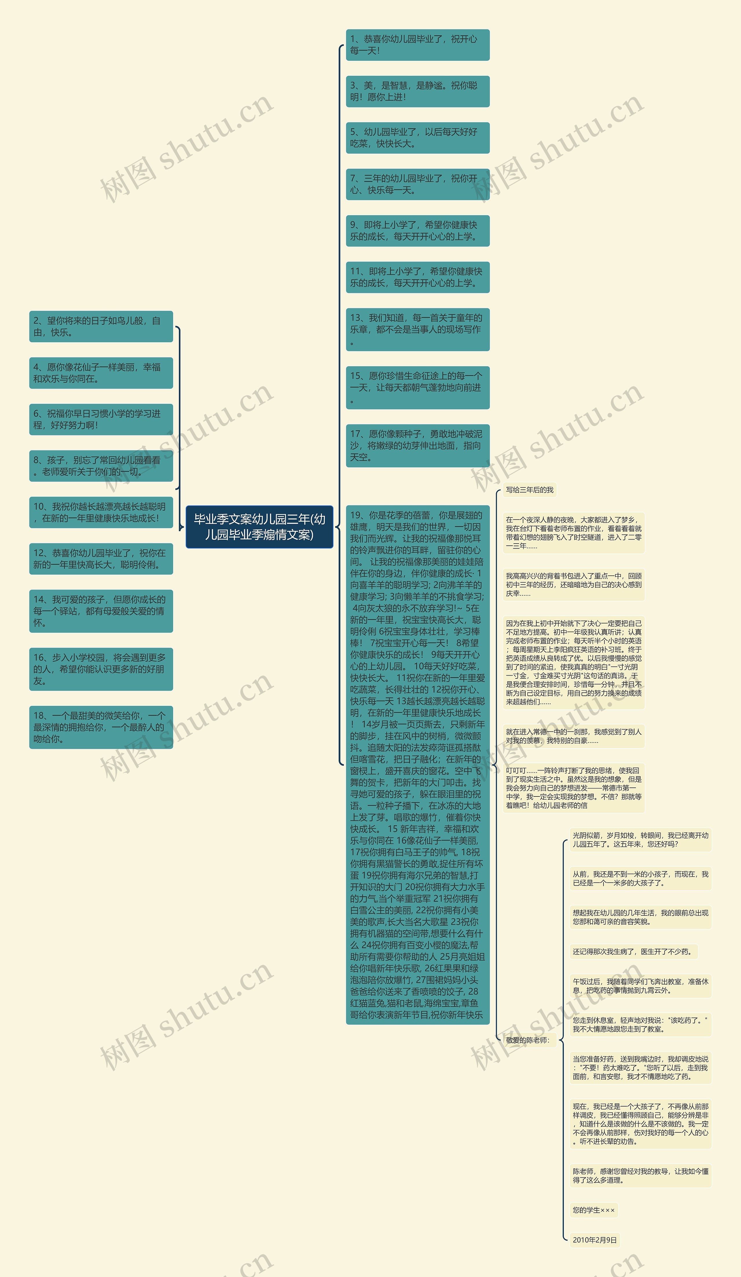 毕业季文案幼儿园三年(幼儿园毕业季煽情文案)思维导图