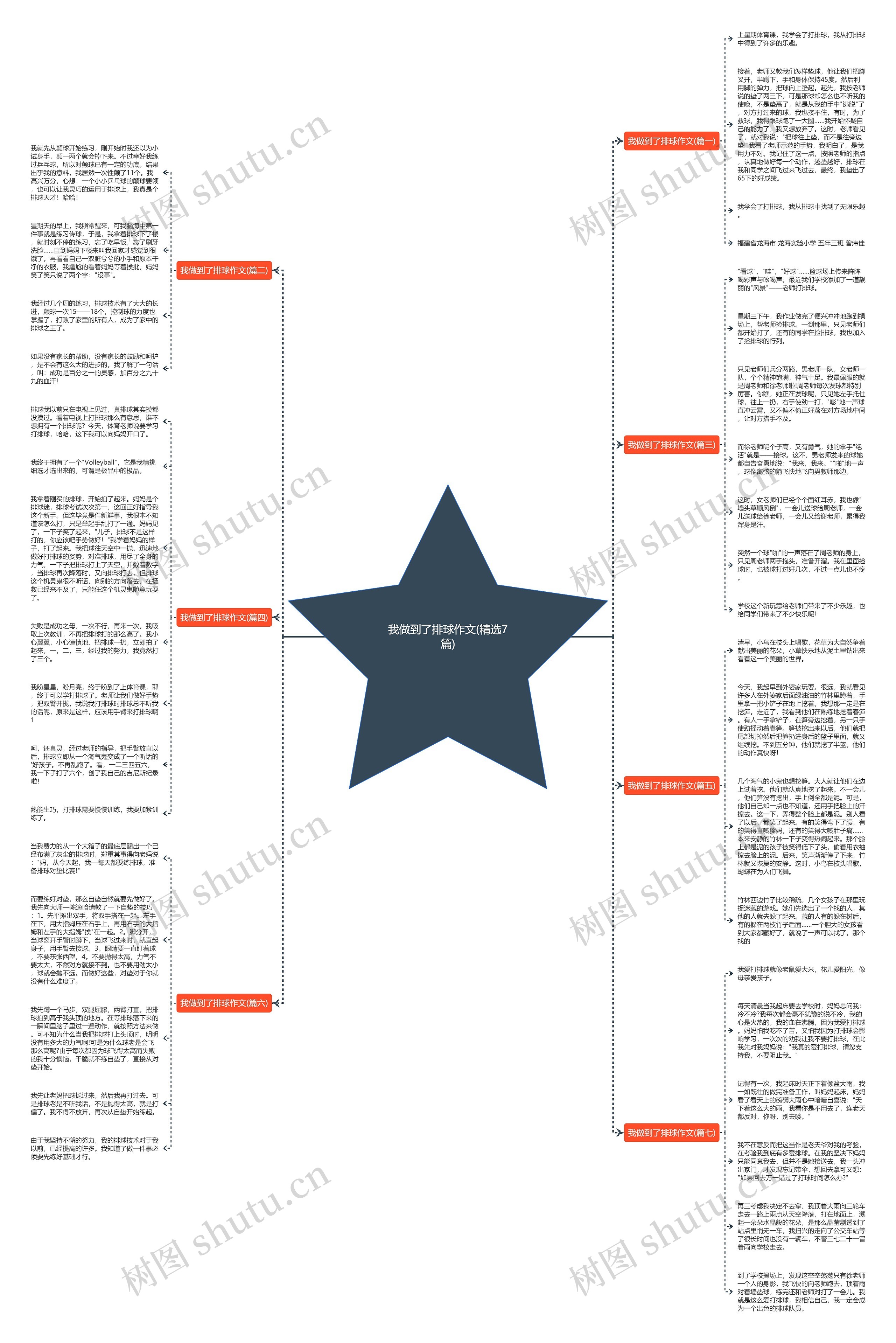 我做到了排球作文(精选7篇)思维导图