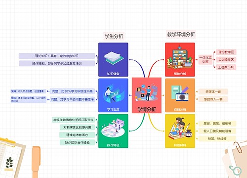 学情分析