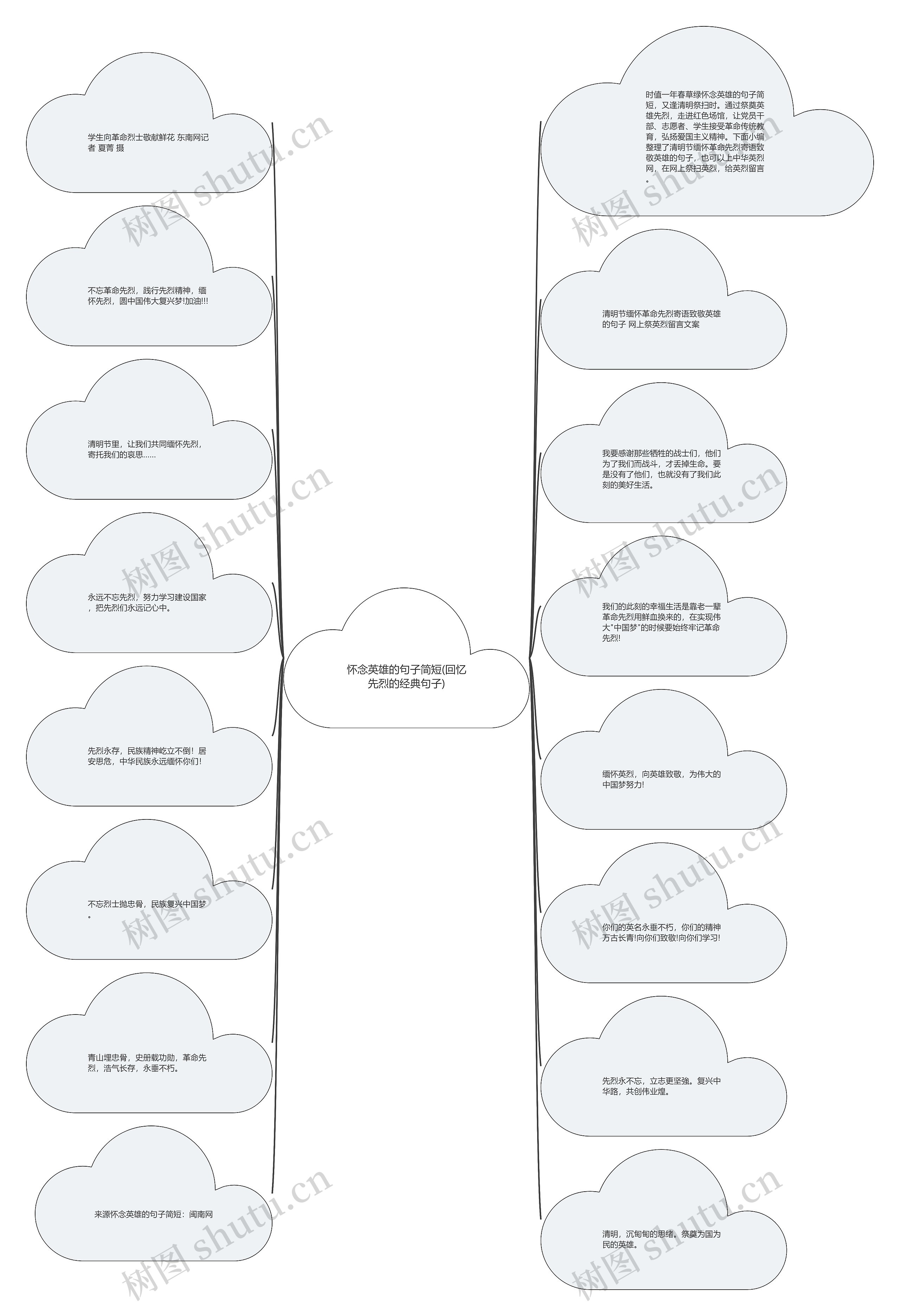 怀念英雄的句子简短(回忆先烈的经典句子)思维导图