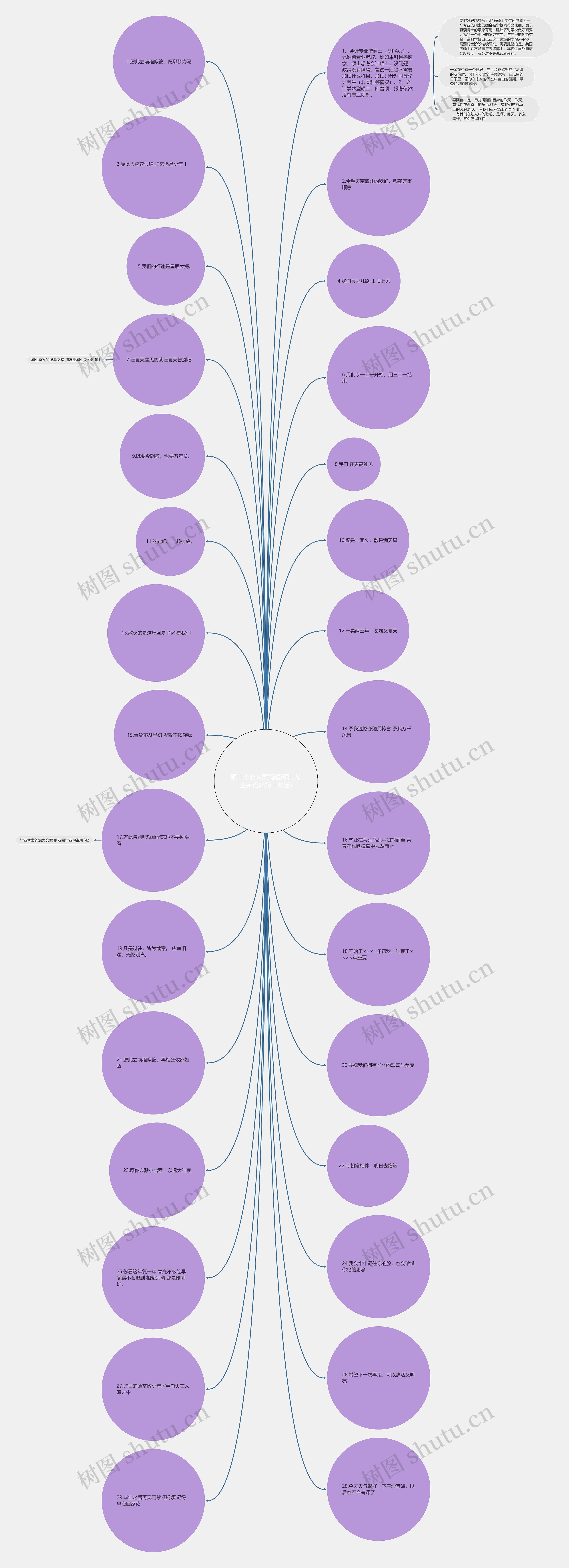 硕士毕业文案简短(硕士毕业寄语简短一句话)思维导图