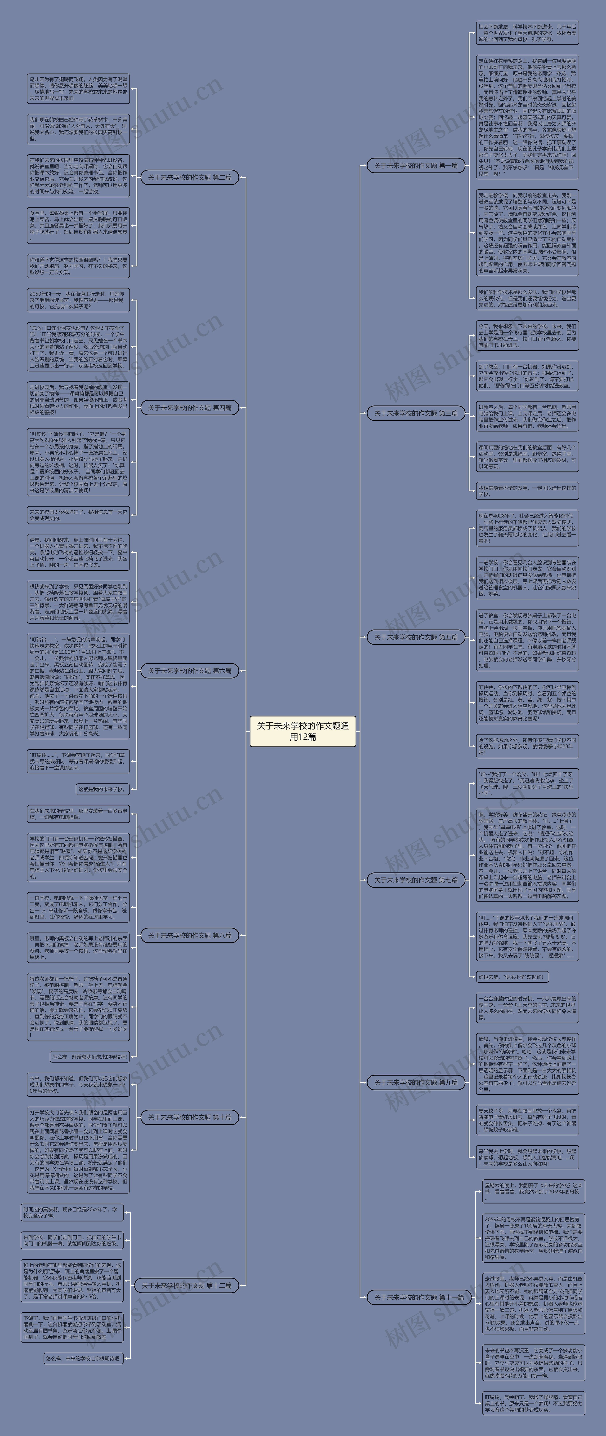 关于未来学校的作文题通用12篇思维导图