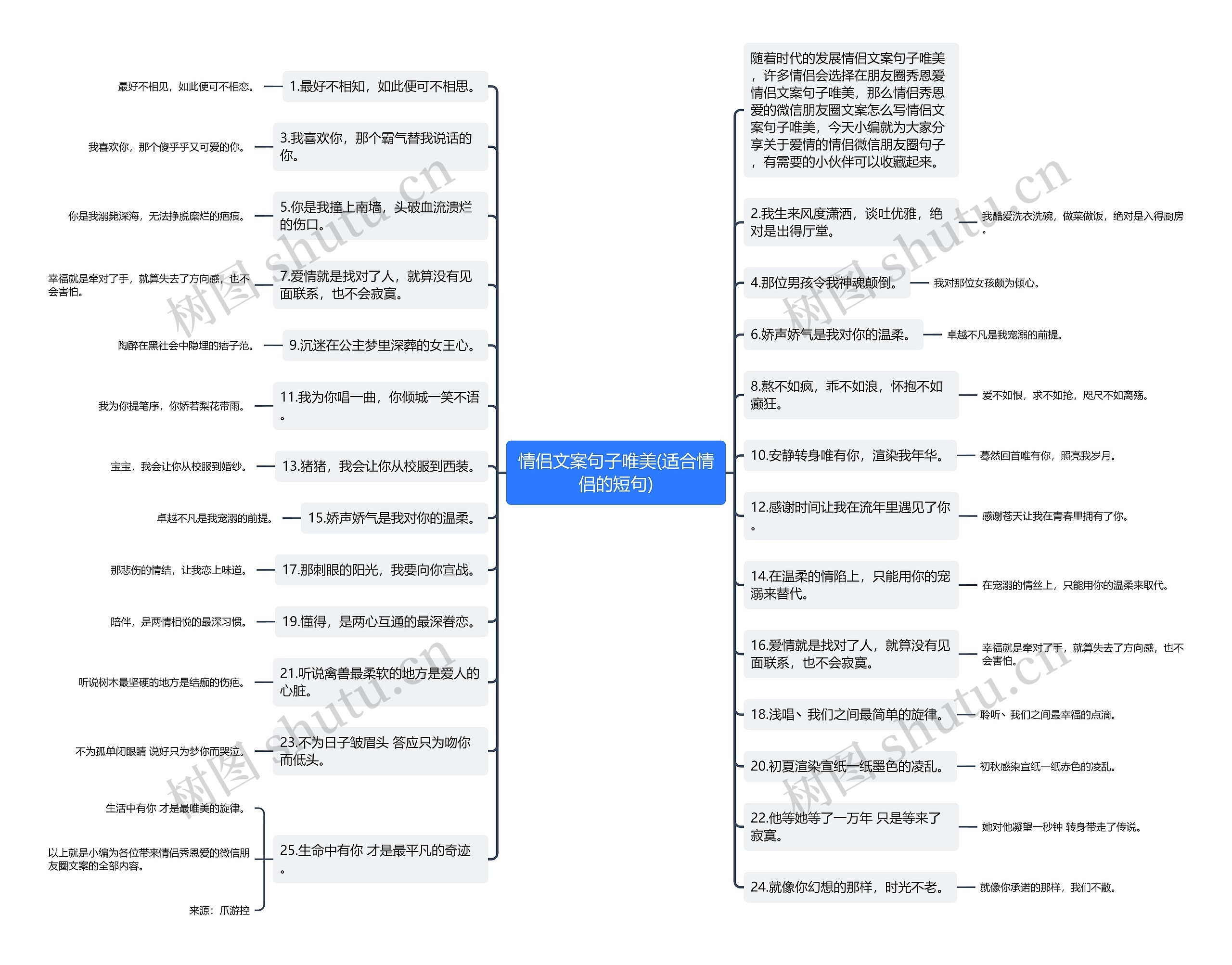 情侣文案句子唯美(适合情侣的短句)思维导图