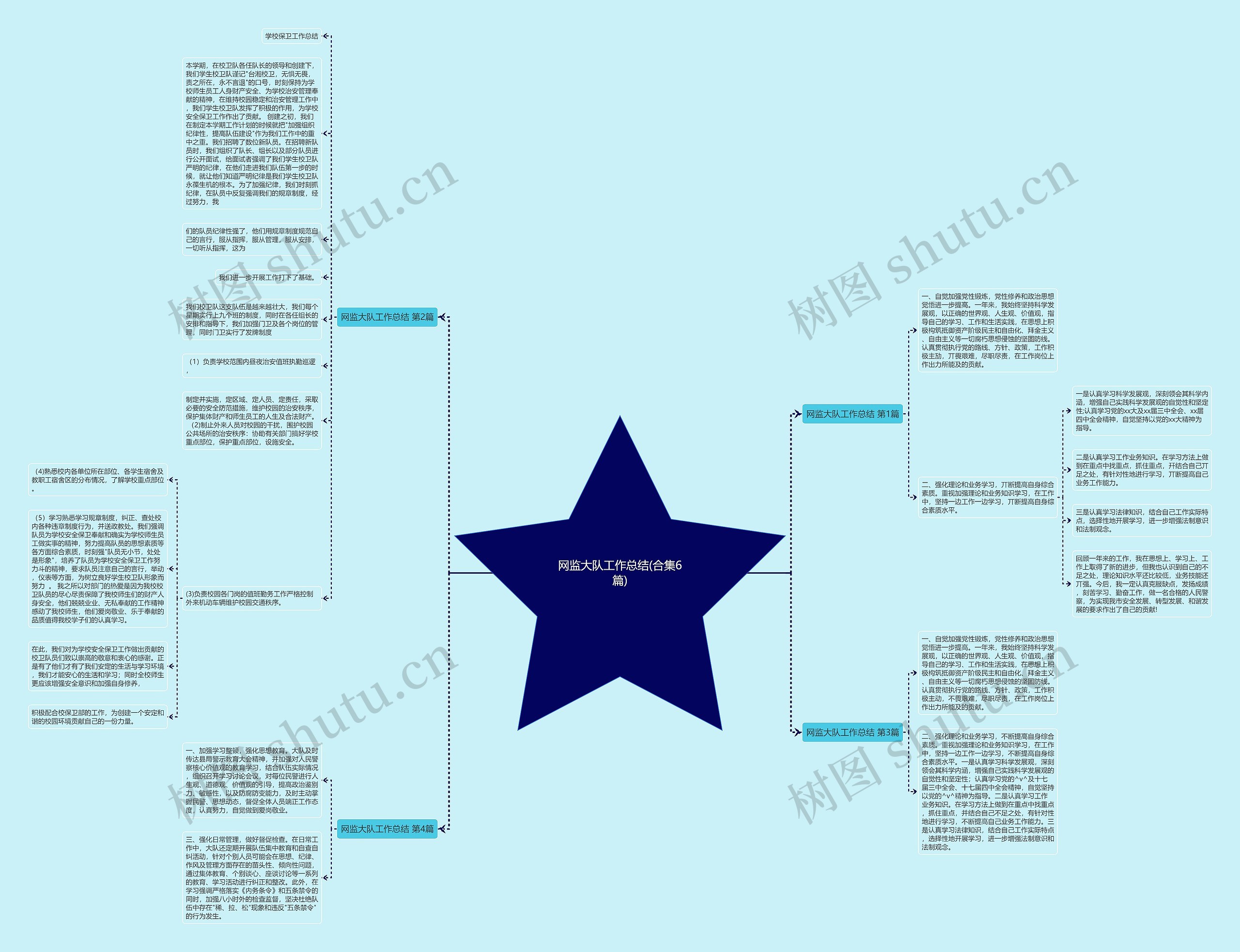 网监大队工作总结(合集6篇)思维导图