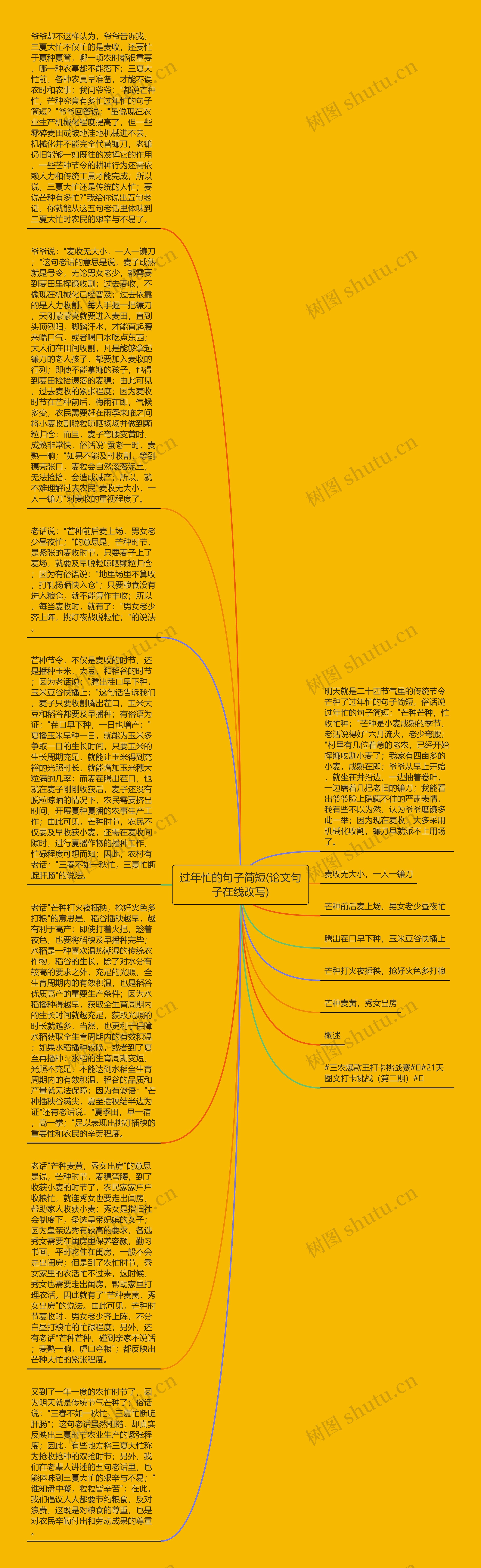 过年忙的句子简短(论文句子在线改写)思维导图