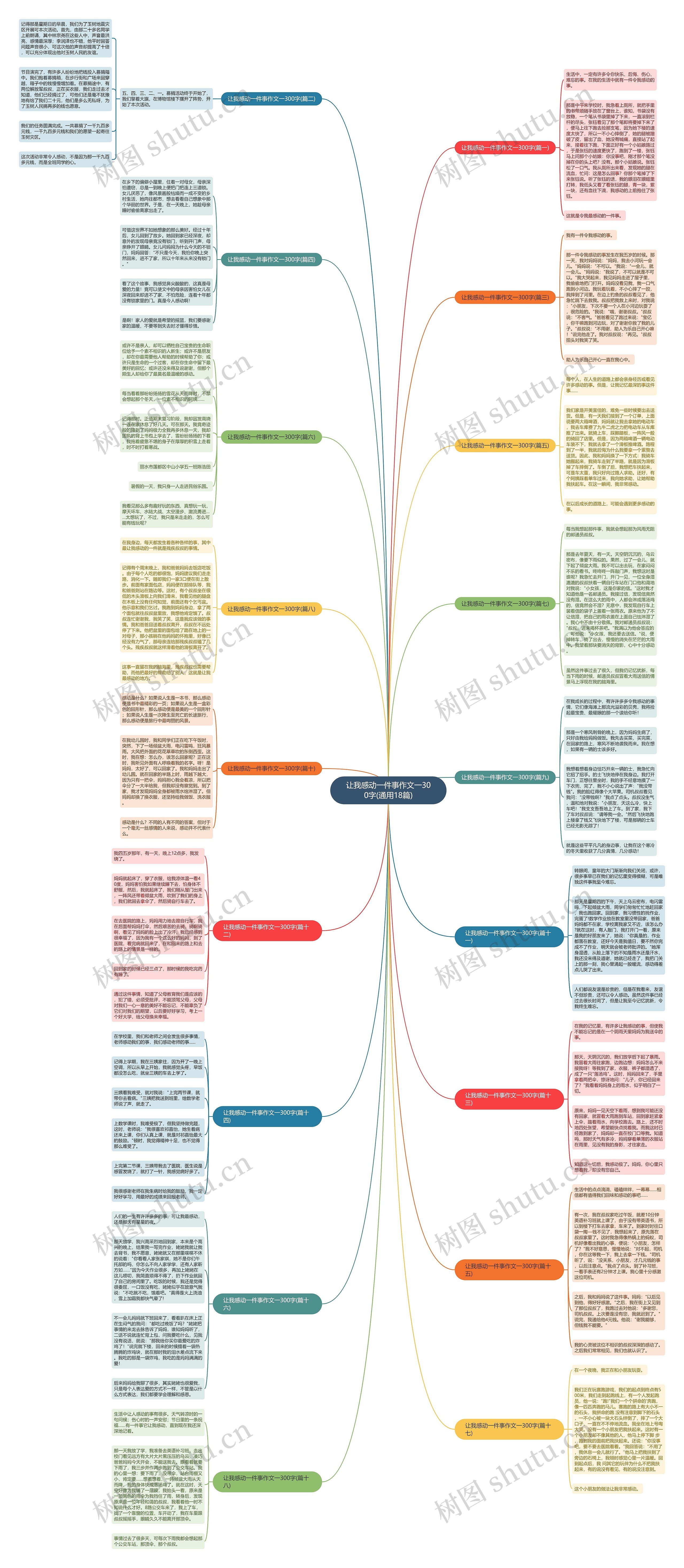 让我感动一件事作文一300字(通用18篇)思维导图