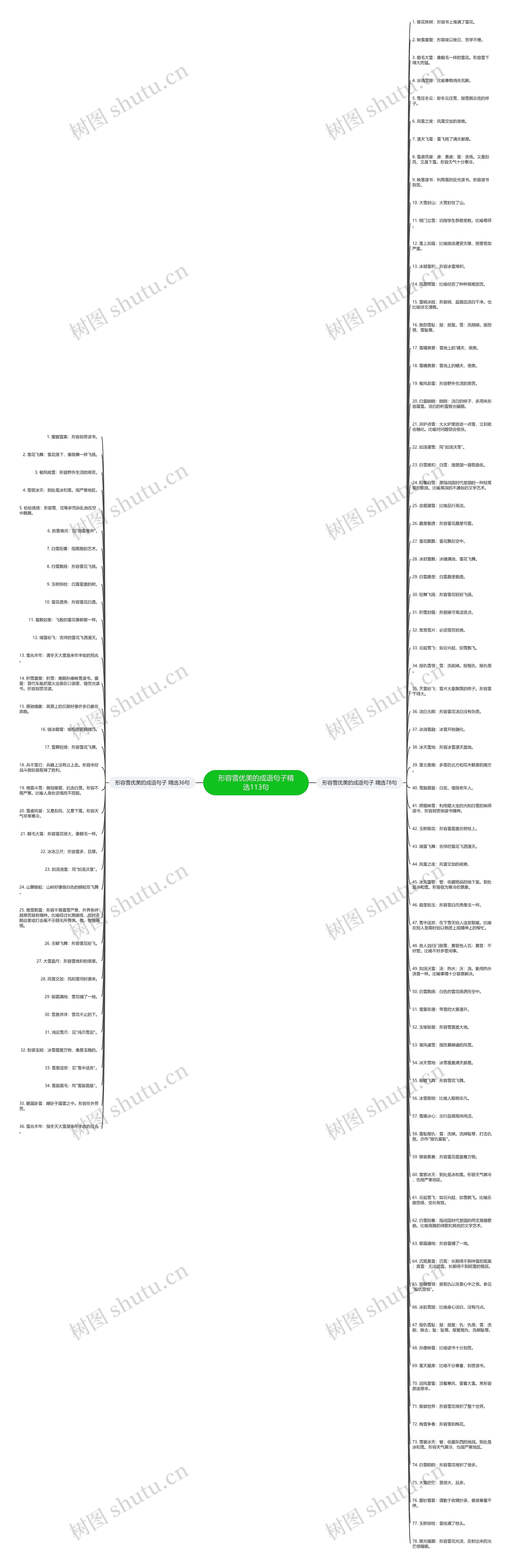 形容雪优美的成语句子精选113句思维导图