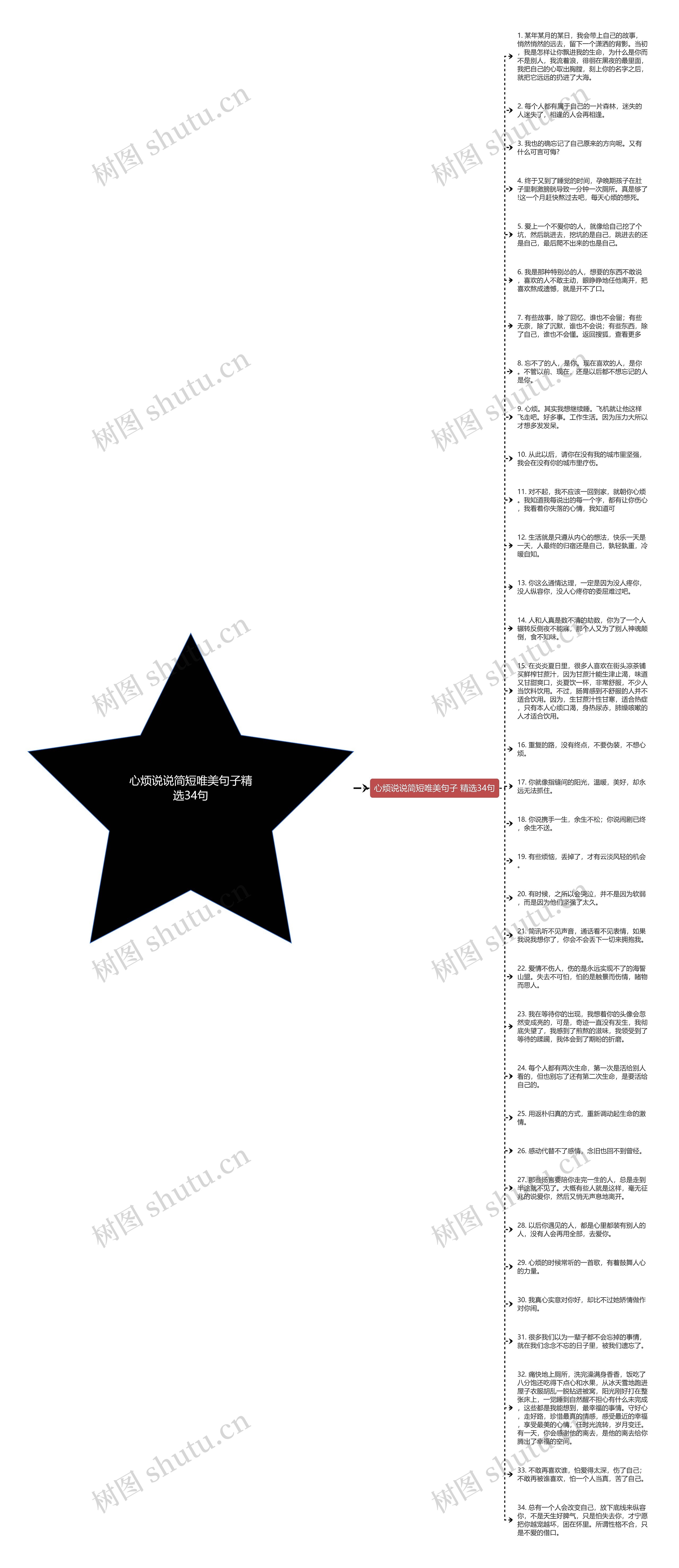 心烦说说简短唯美句子精选34句思维导图