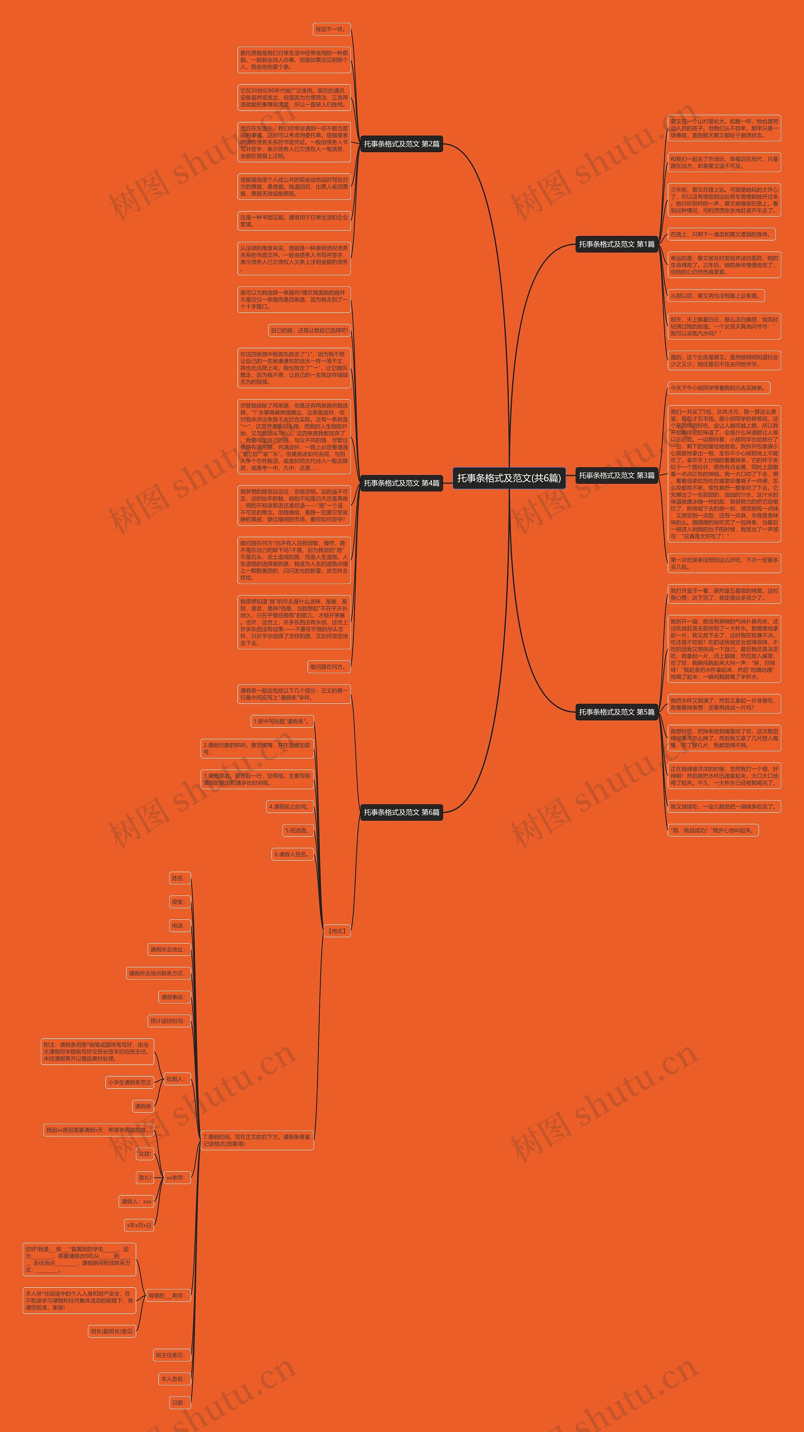 托事条格式及范文(共6篇)思维导图