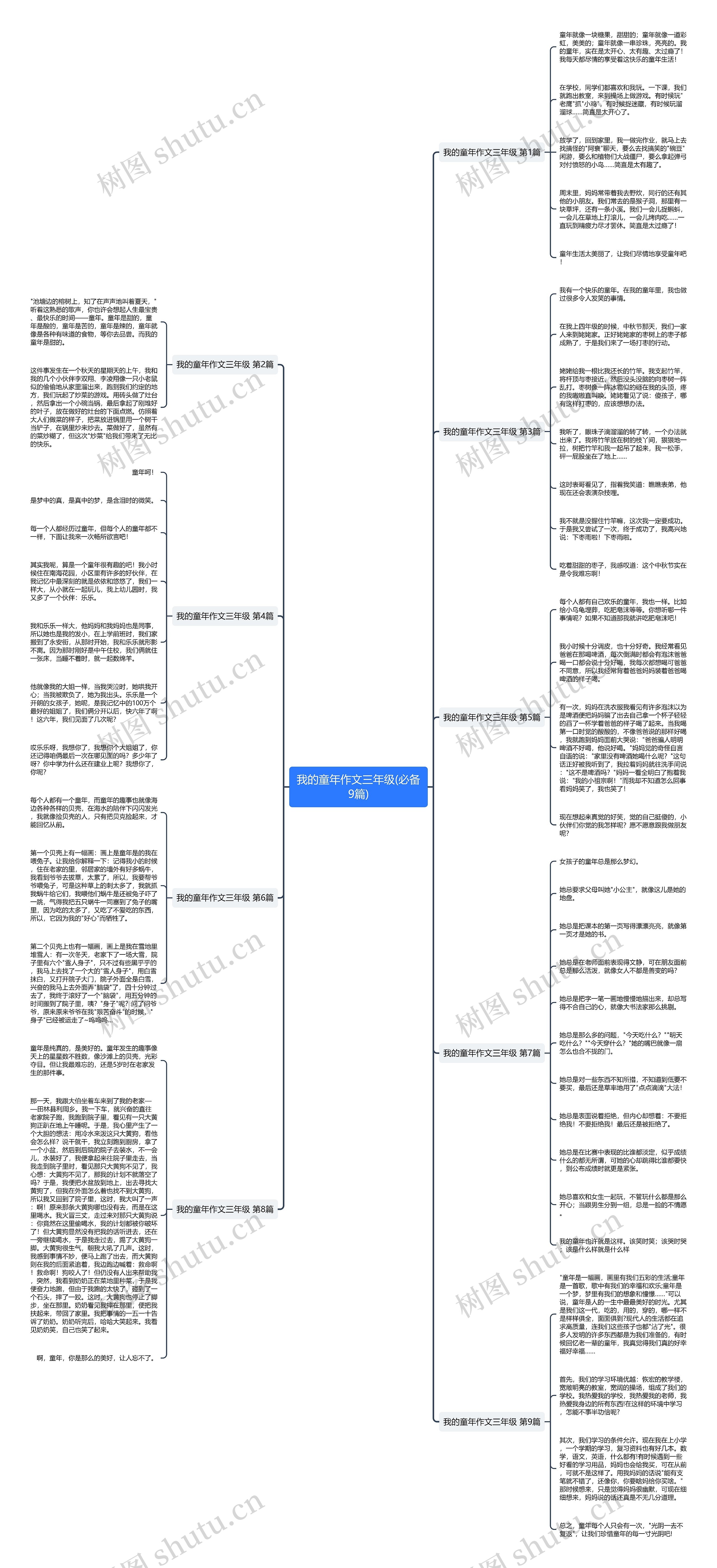 我的童年作文三年级(必备9篇) 我的童年作文三年级(必备9篇)