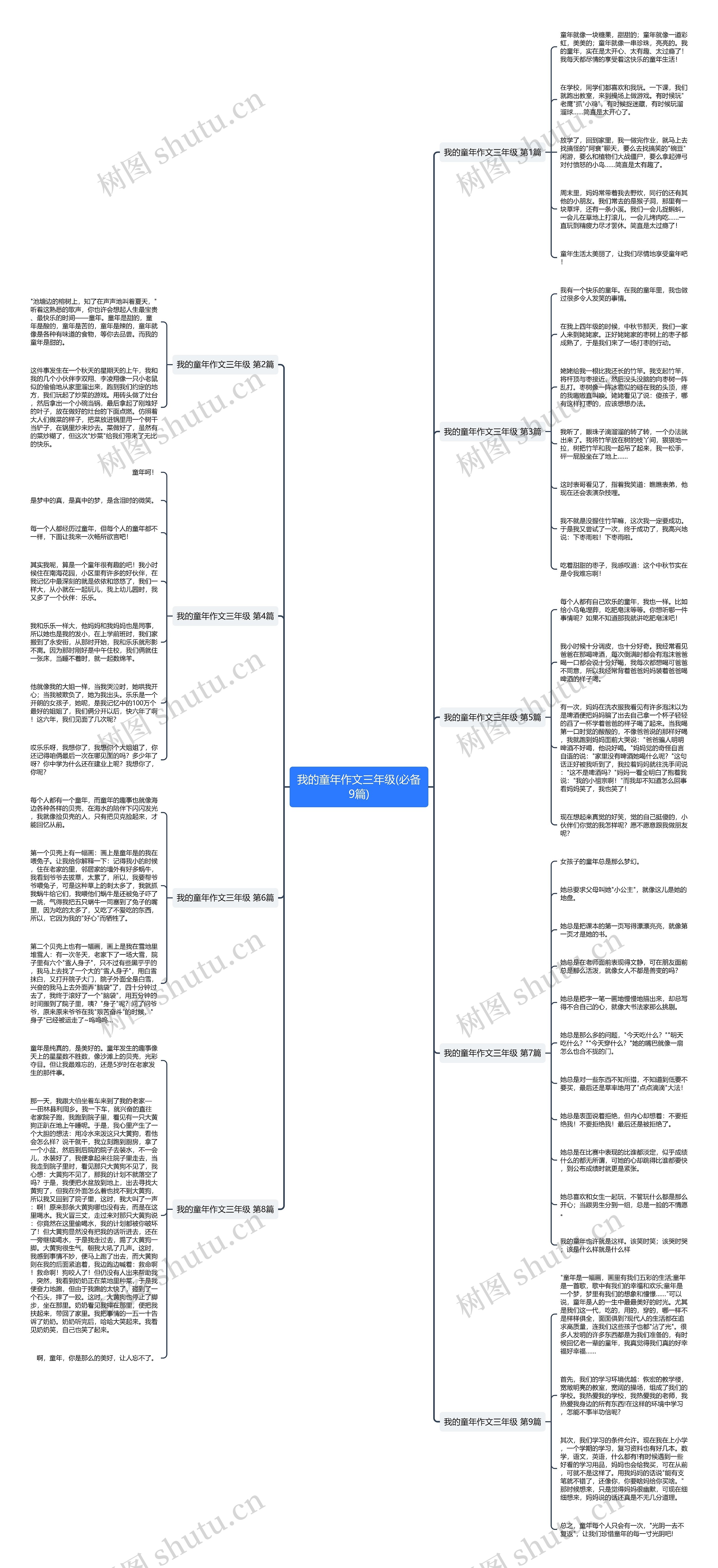 我的童年作文三年级(必备9篇)思维导图