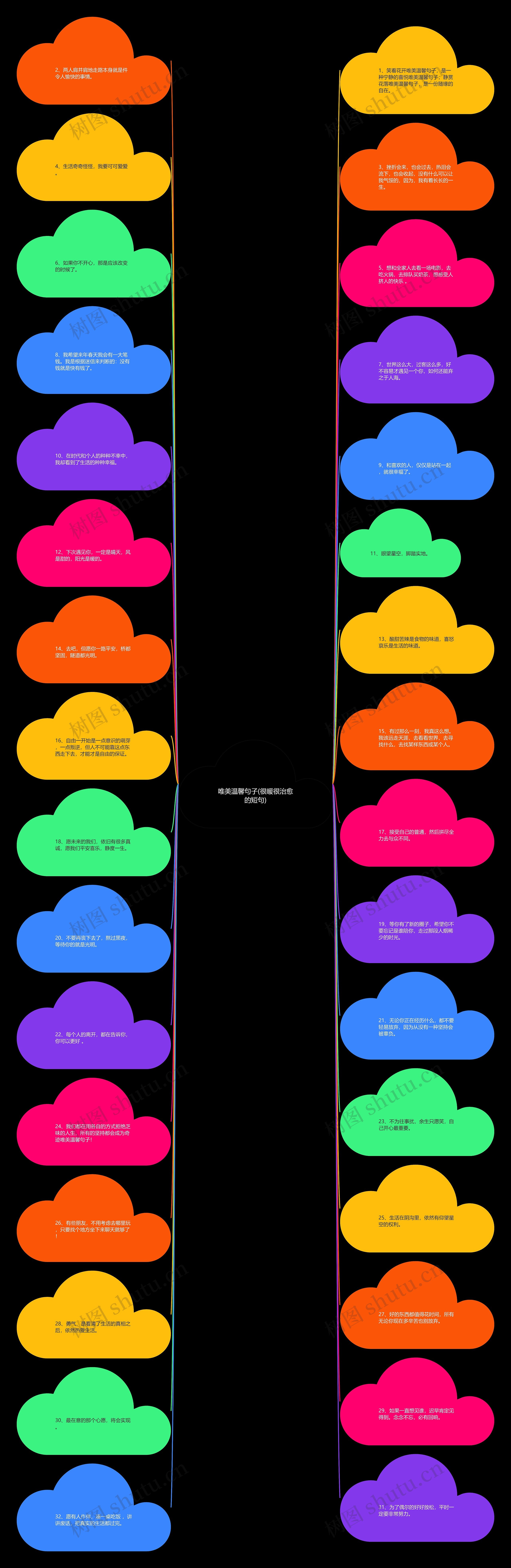 唯美温馨句子(很暖很治愈的短句)思维导图