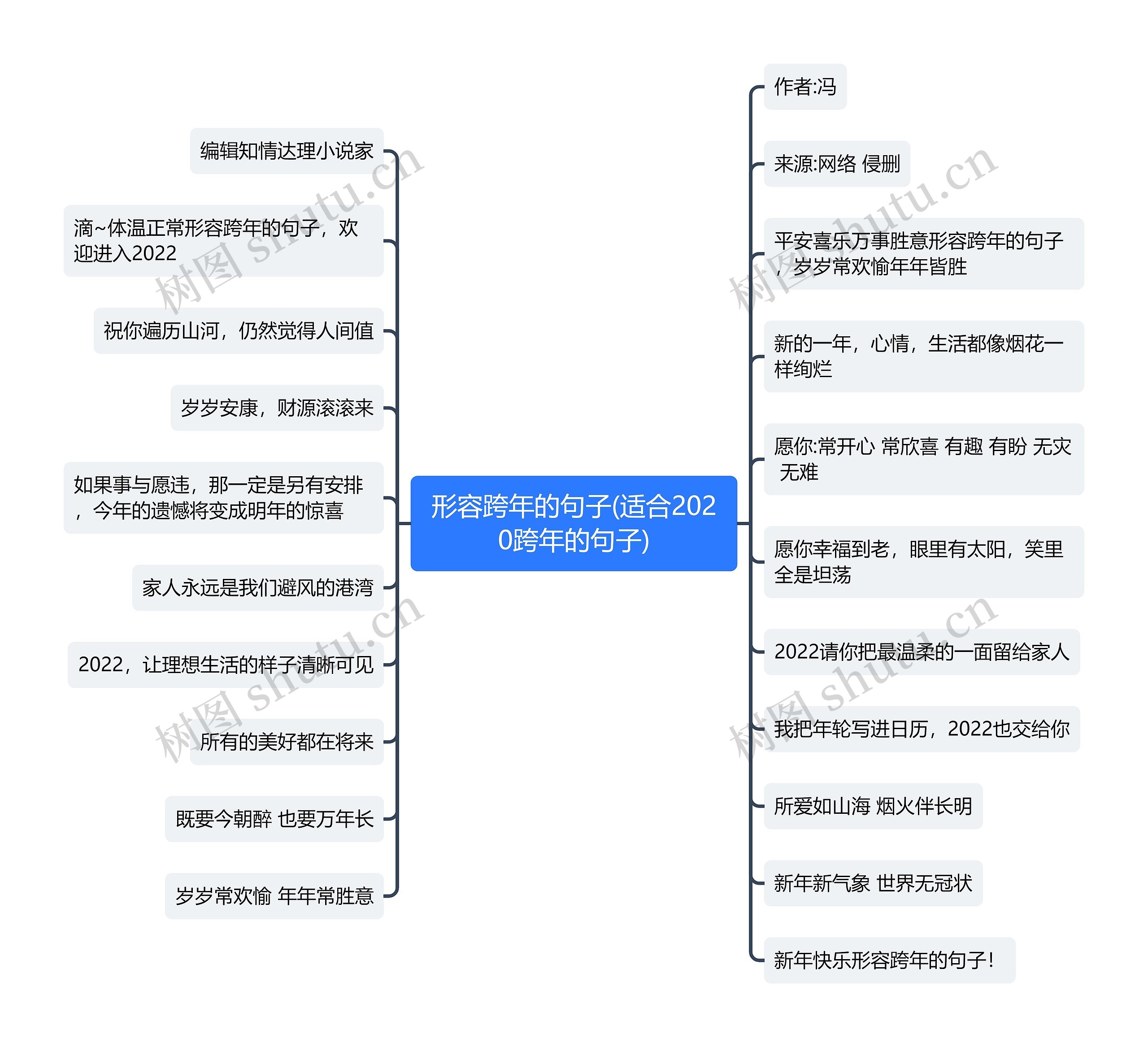 形容跨年的句子(适合2020跨年的句子)思维导图