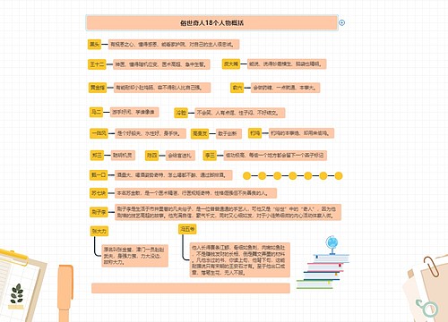 俗世奇人18个人物概括思维导图