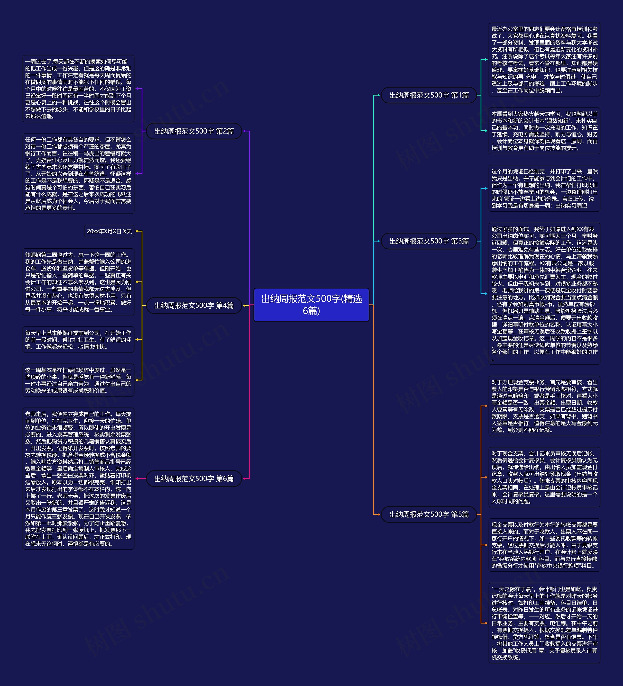 出纳周报范文500字(精选6篇)
