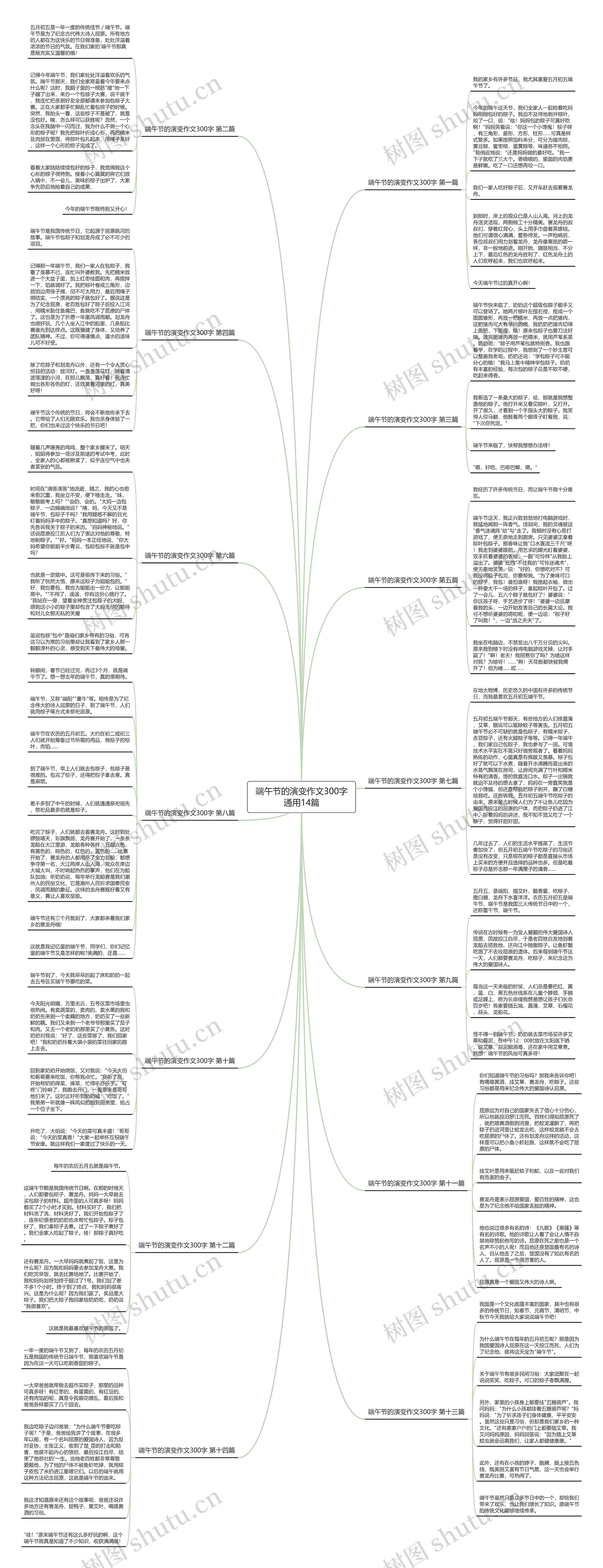 端午节的演变作文300字通用14篇 端午节的演变作文300字通用14篇