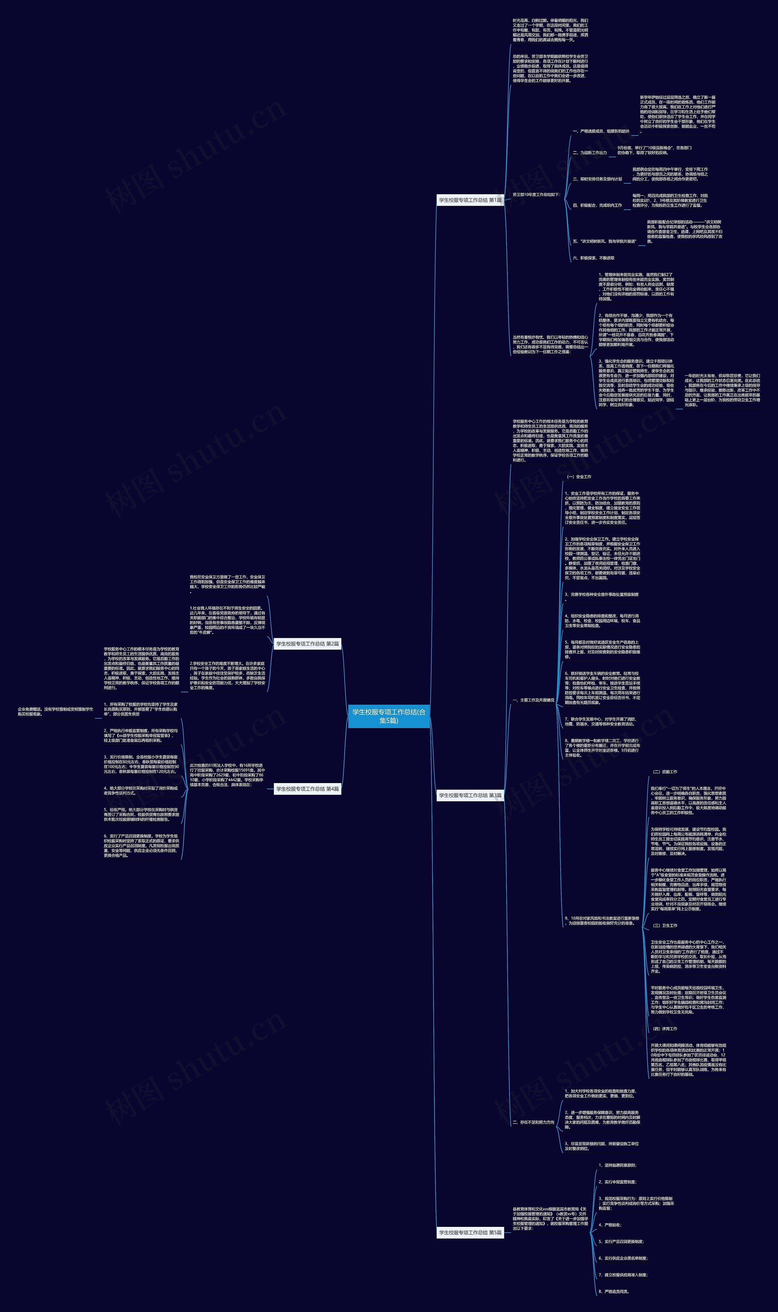 学生校服专项工作总结(合集5篇)思维导图