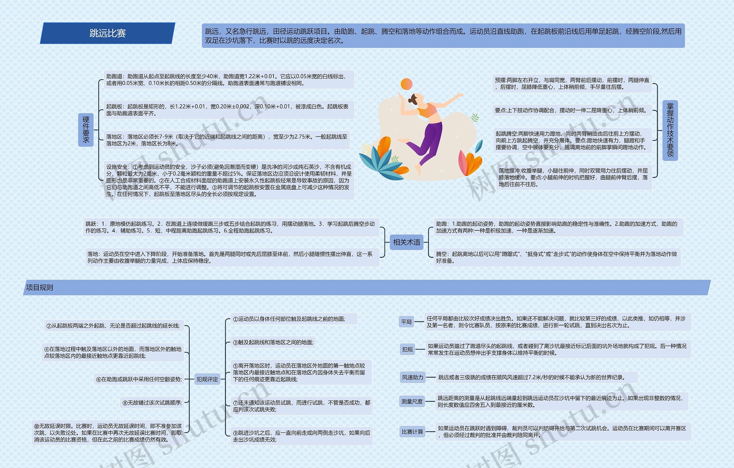 跳远比赛思维导图