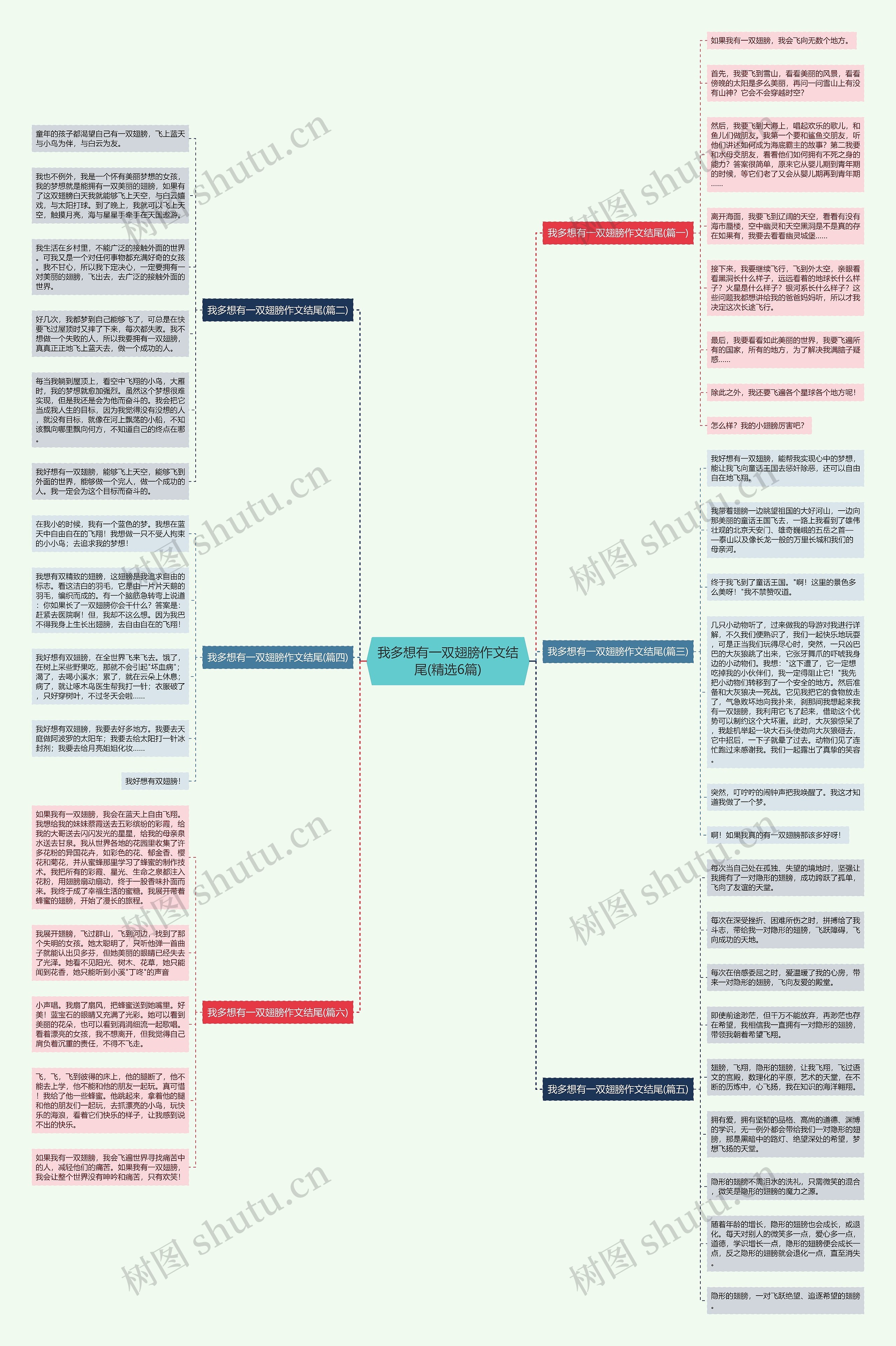 我多想有一双翅膀作文结尾(精选6篇)思维导图