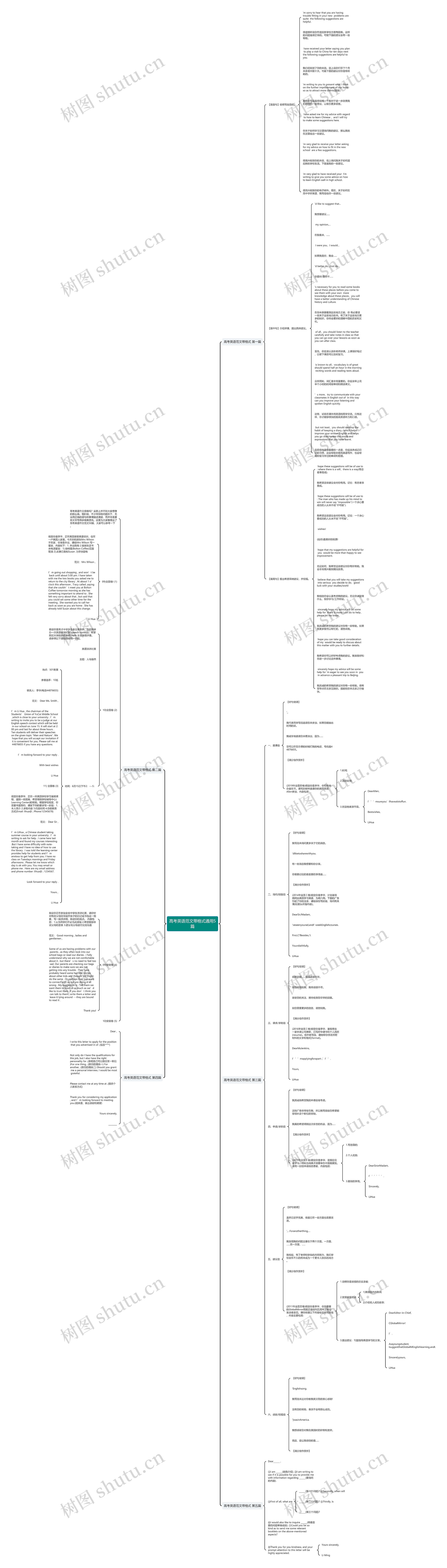 高考英语范文带格式通用5篇思维导图