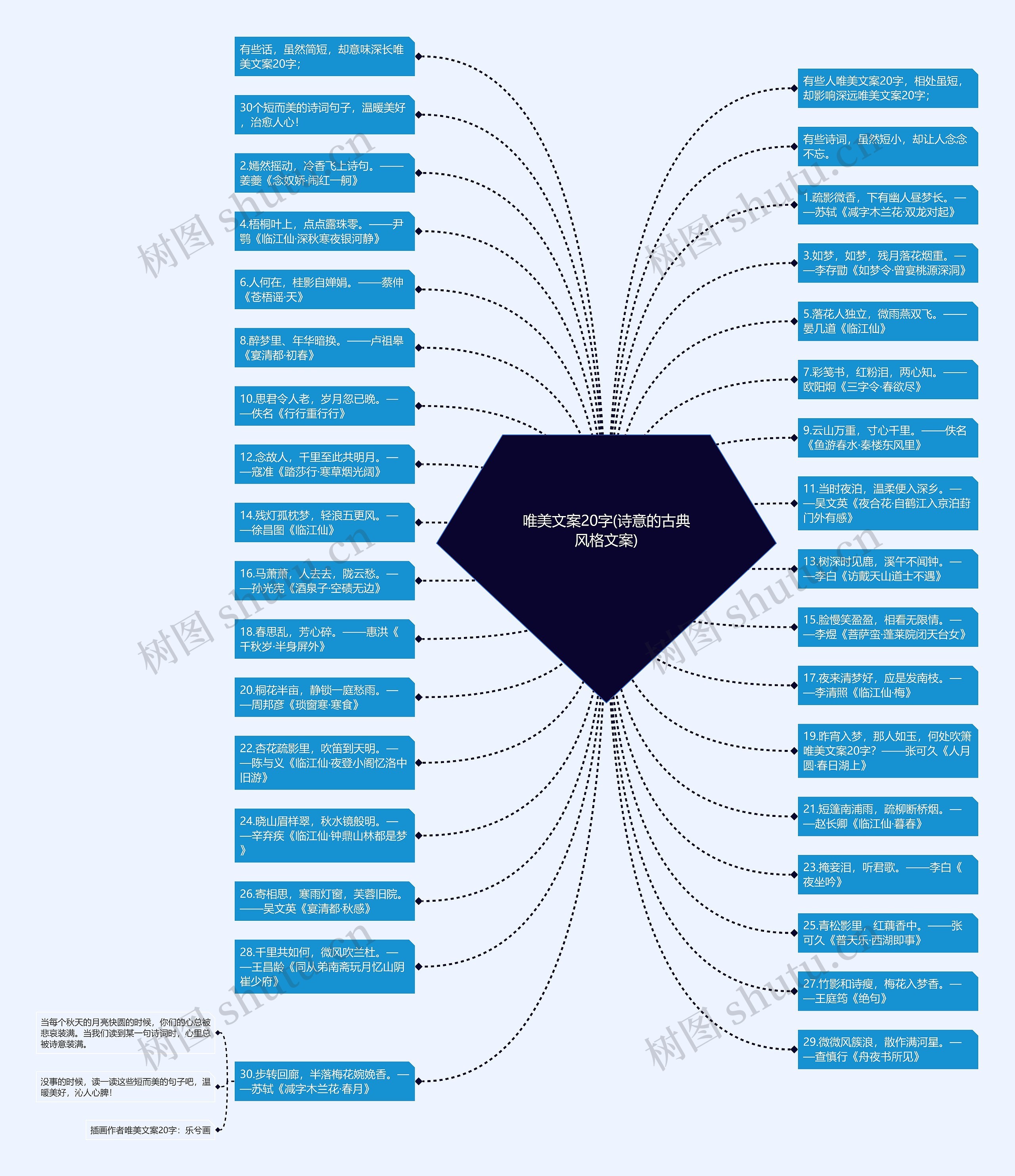 唯美文案20字(诗意的古典风格文案)思维导图