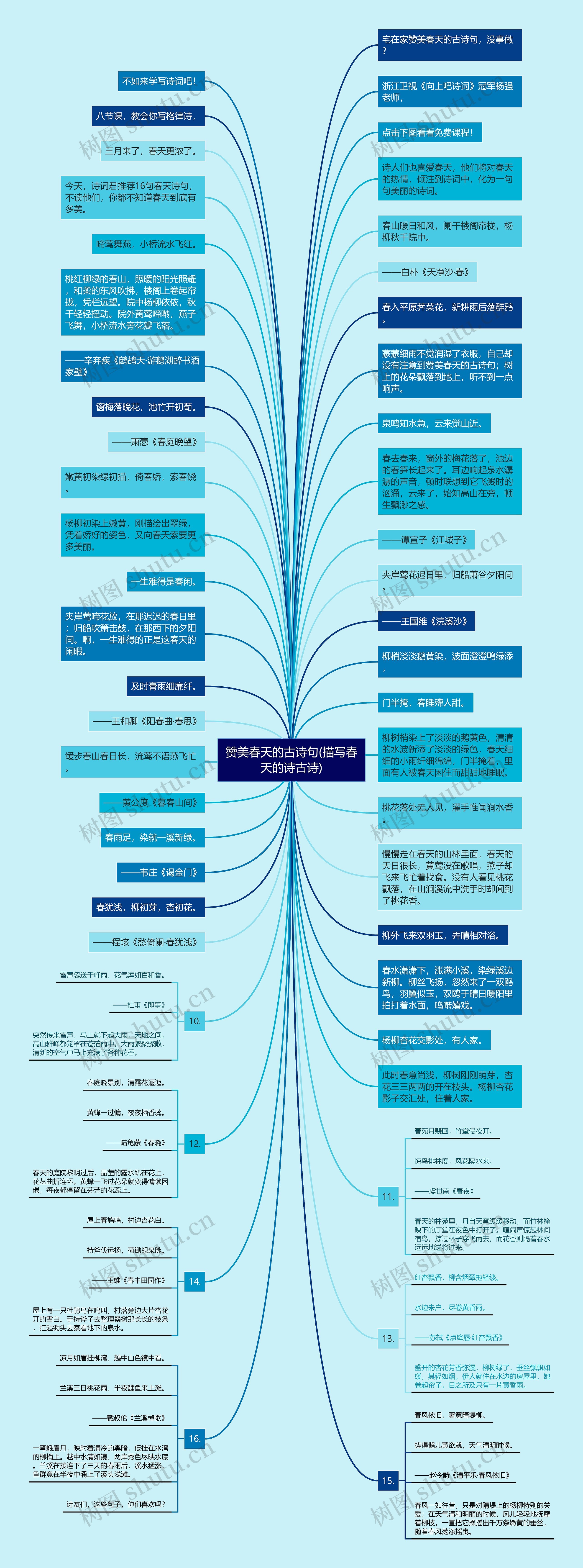 赞美春天的古诗句(描写春天的诗古诗)思维导图高清图 赞美春天的古诗句(描写春天的诗古诗)思维导图