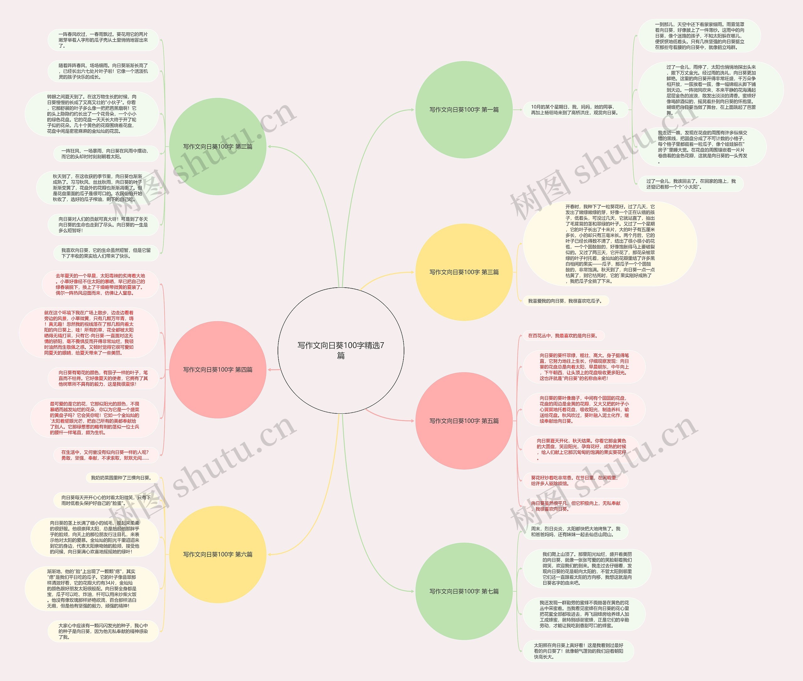 写作文向日葵100字精选7篇 写作文向日葵100字精选7篇