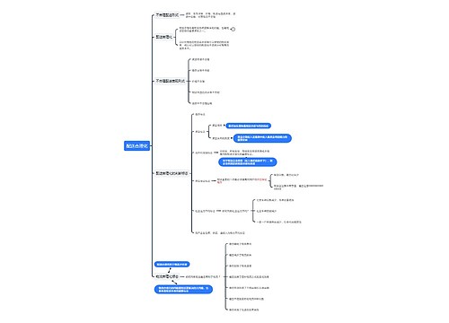 ﻿配送合理化思维导图