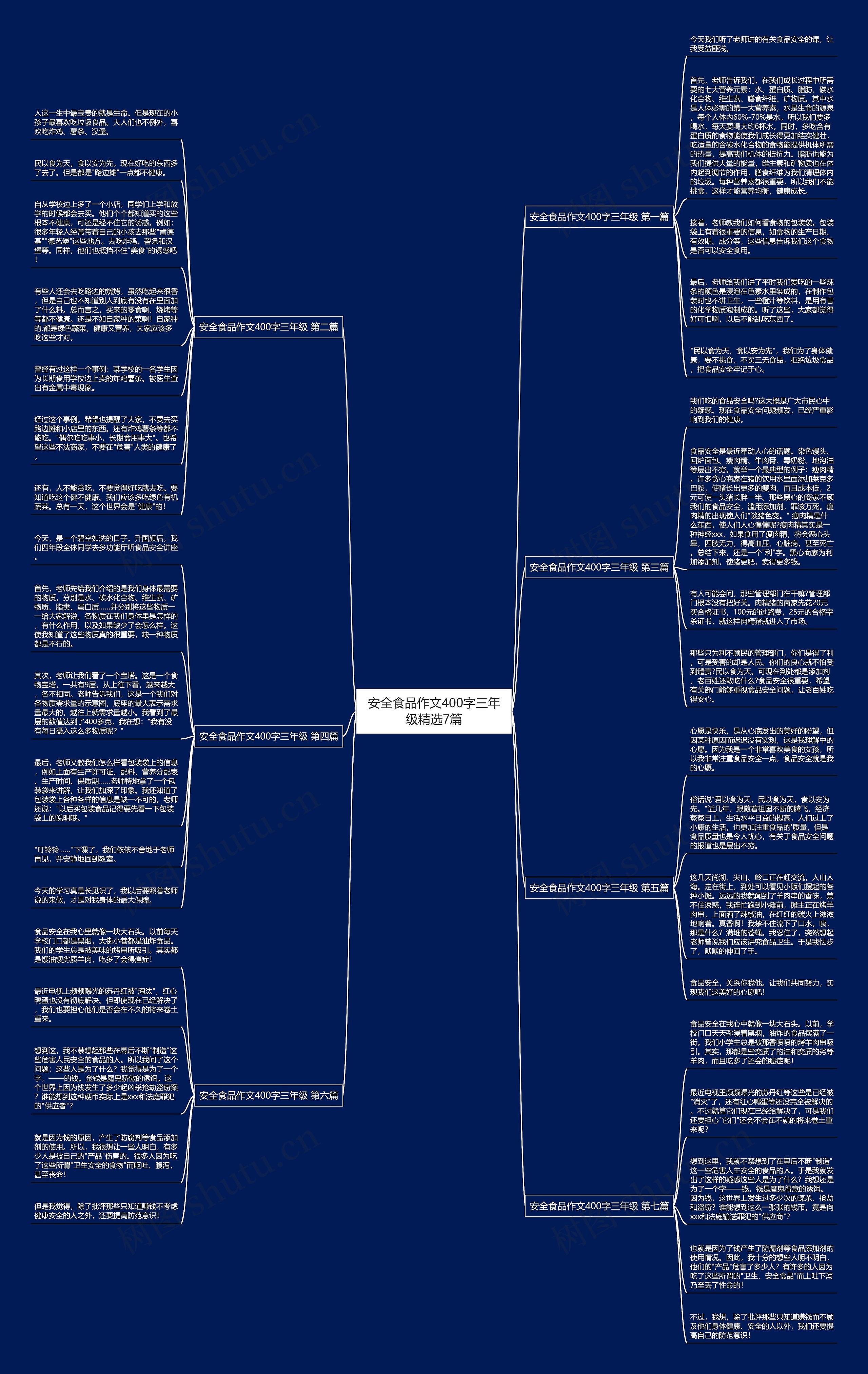安全食品作文400字三年级精选7篇 安全食品作文400字三年级精选7篇