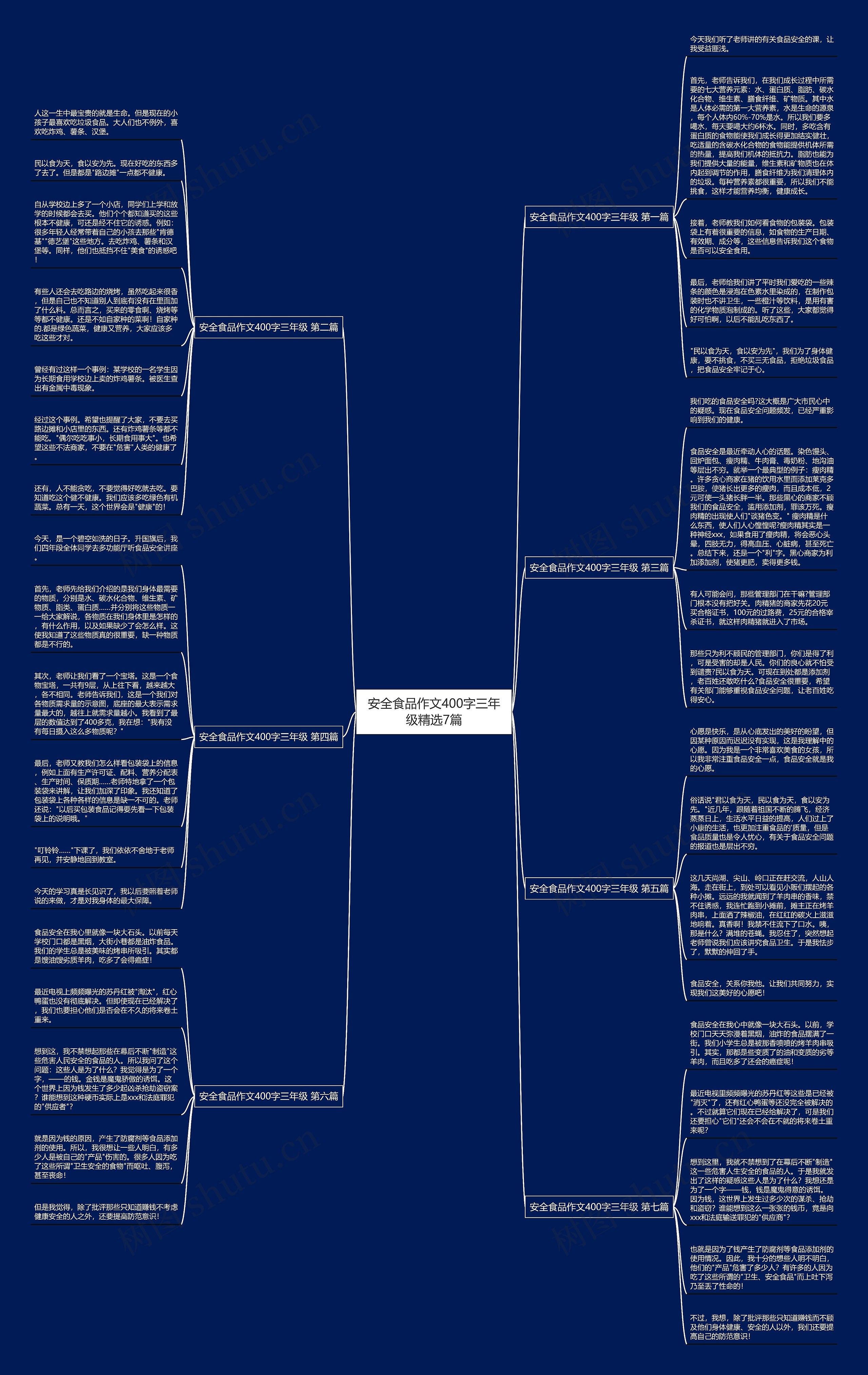 安全食品作文400字三年级精选7篇思维导图