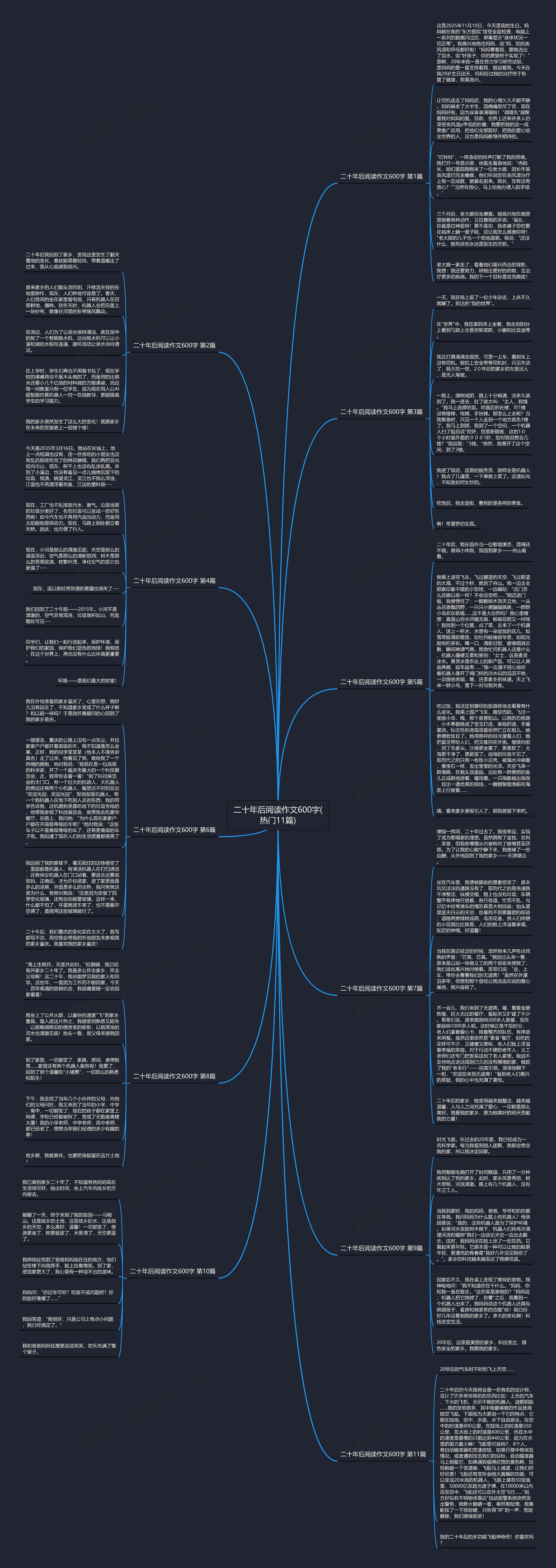 二十年后阅读作文600字(热门11篇)思维导图