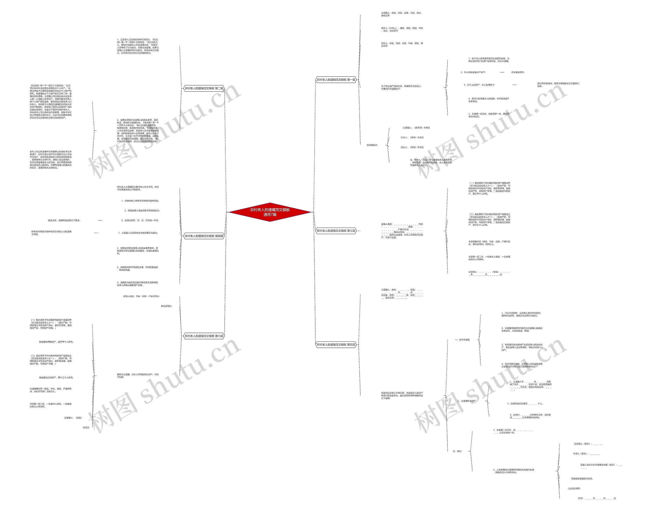 农村老人的遗嘱范文通用7篇思维导图