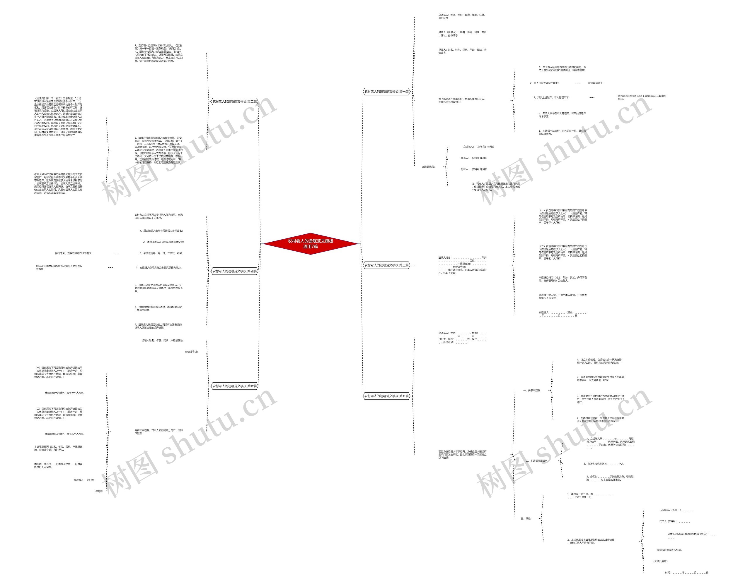 农村老人的遗嘱范文模板通用7篇 农村老人的遗嘱范文模板通用7篇